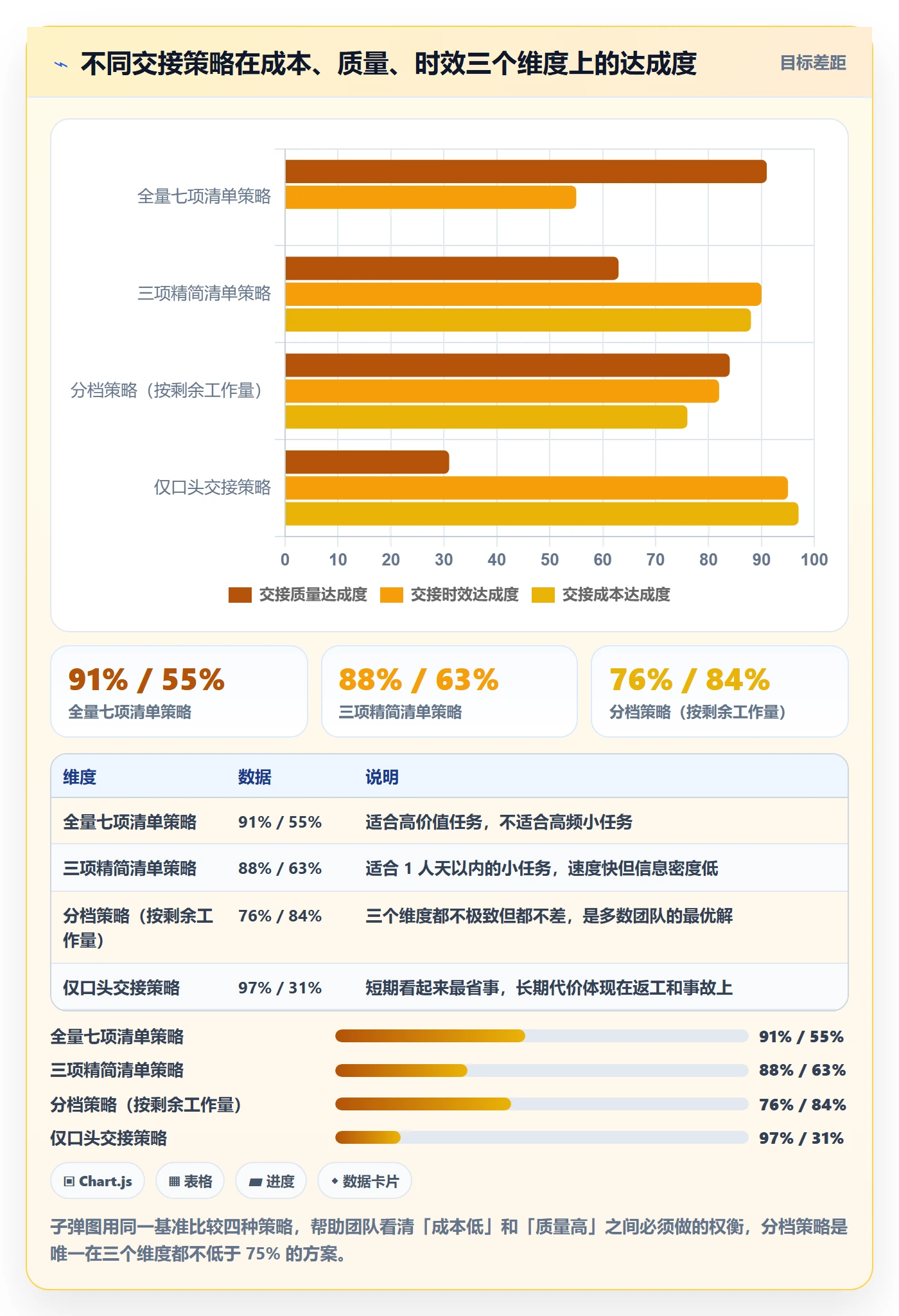 任务负责人变更管理指南:研发团队如何做好任务分派,效率提升全流程