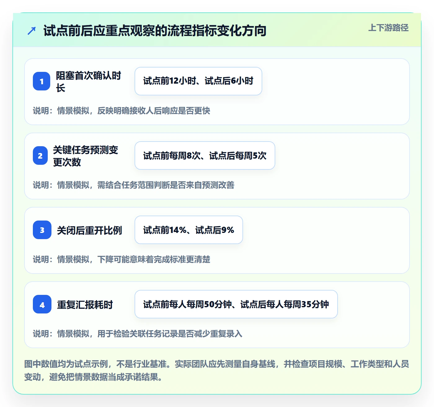 每日进展怎么做?项目成员最佳实践:进度跟踪从0到1