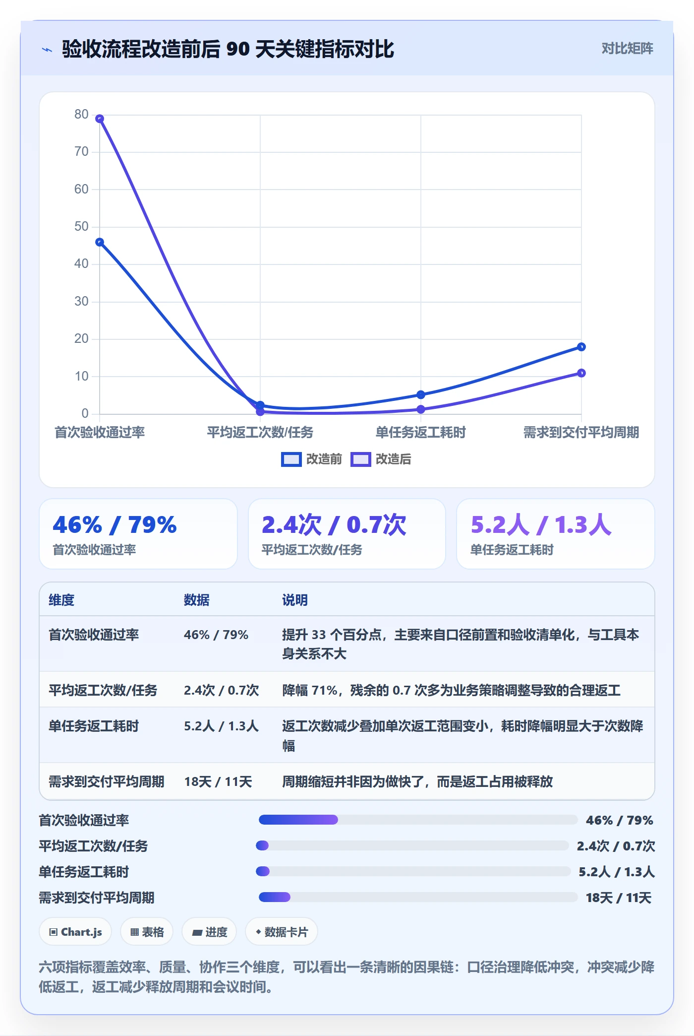 任务验收返工教程:跨部门团队数据分析,避坑指南