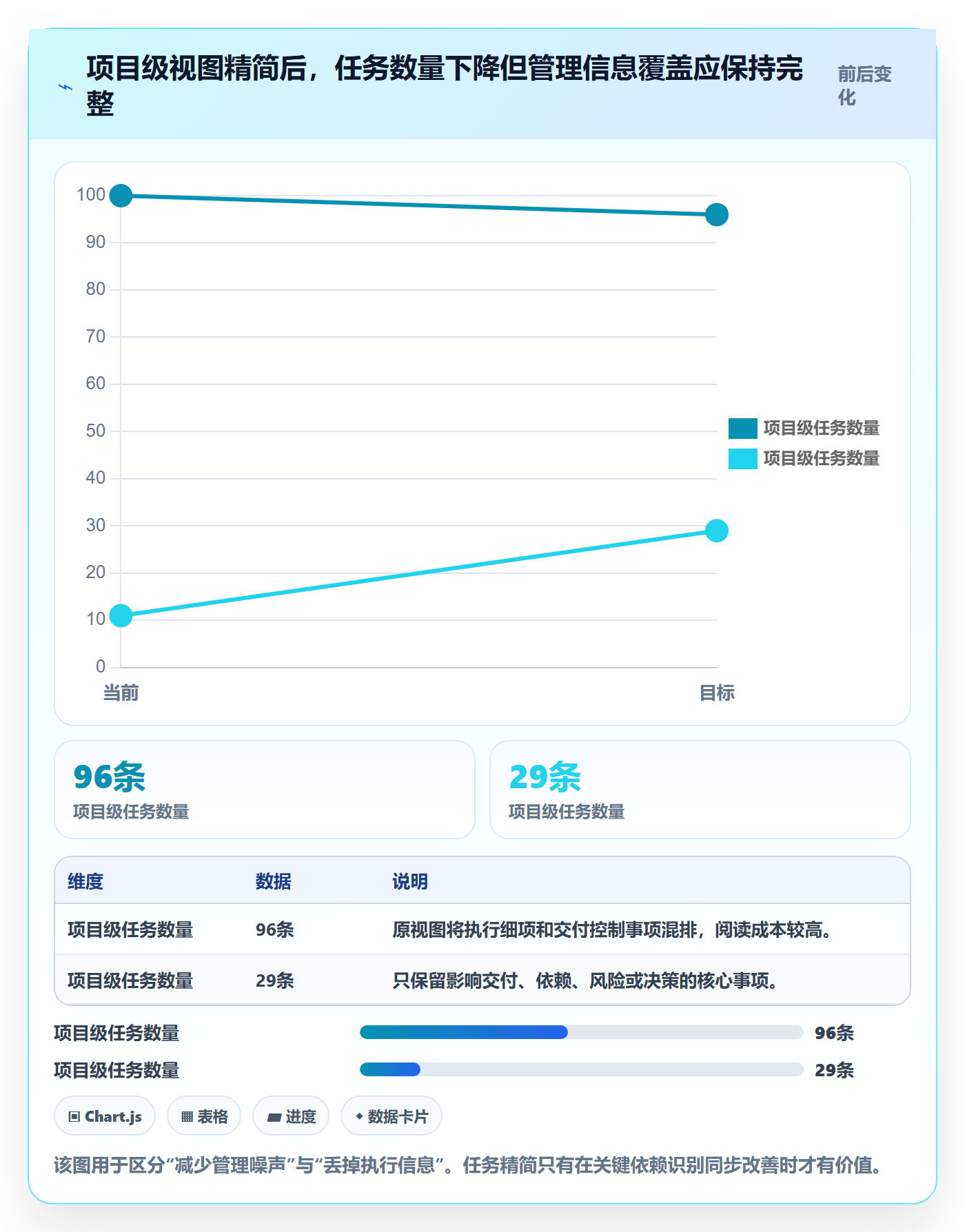 时间轴实操方法:项目负责人提升甘特图效率的最佳实践方法与模板