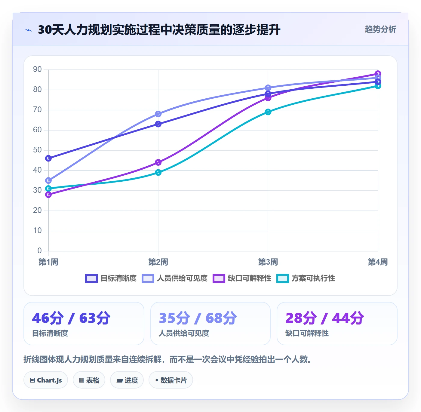 人力资源计划人力规划教程：产品经理制度设计，避坑指南