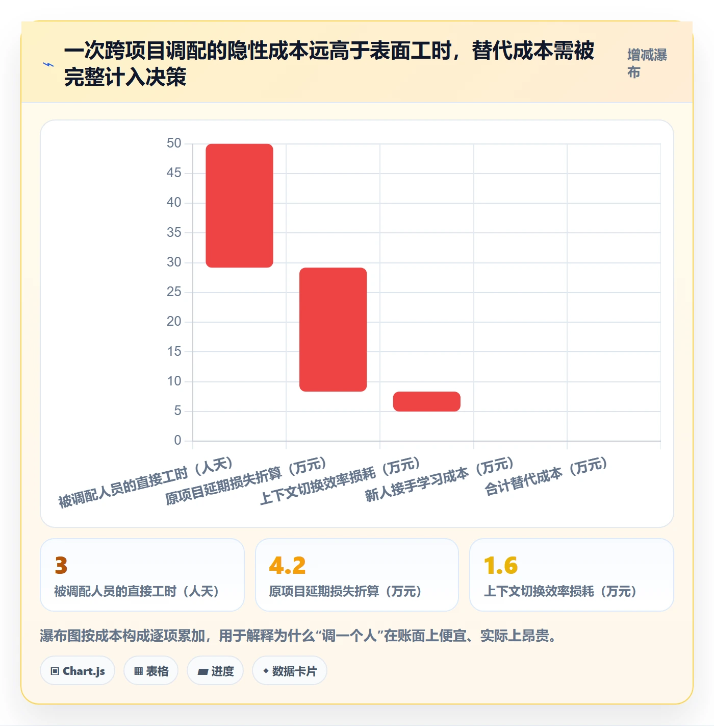 资源冲突管理方法大全：企业管理者人力资源计划流程优化落地清单