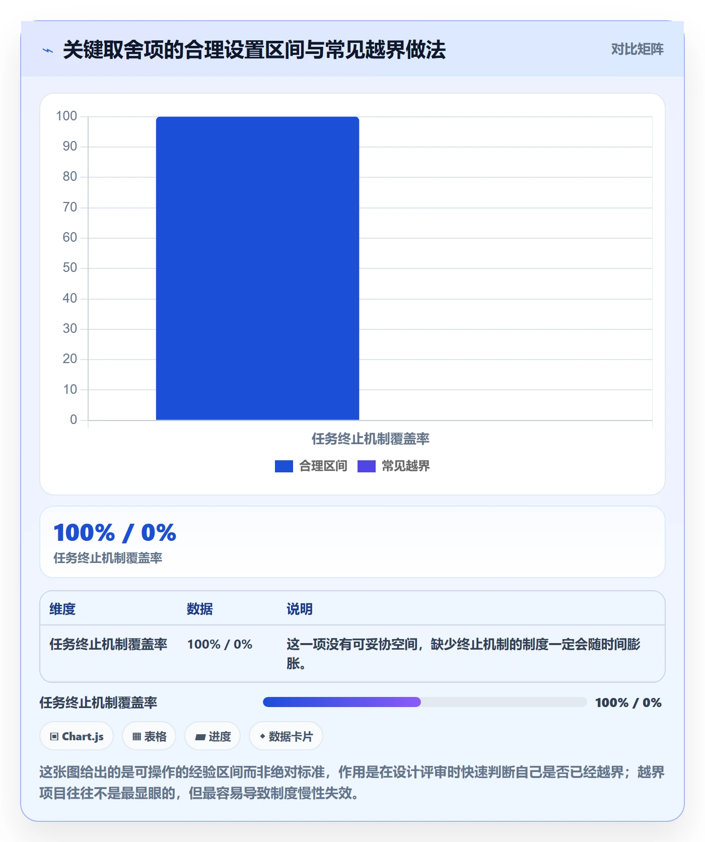 关注人最佳实践:管理层任务管理制度设计,常见问题