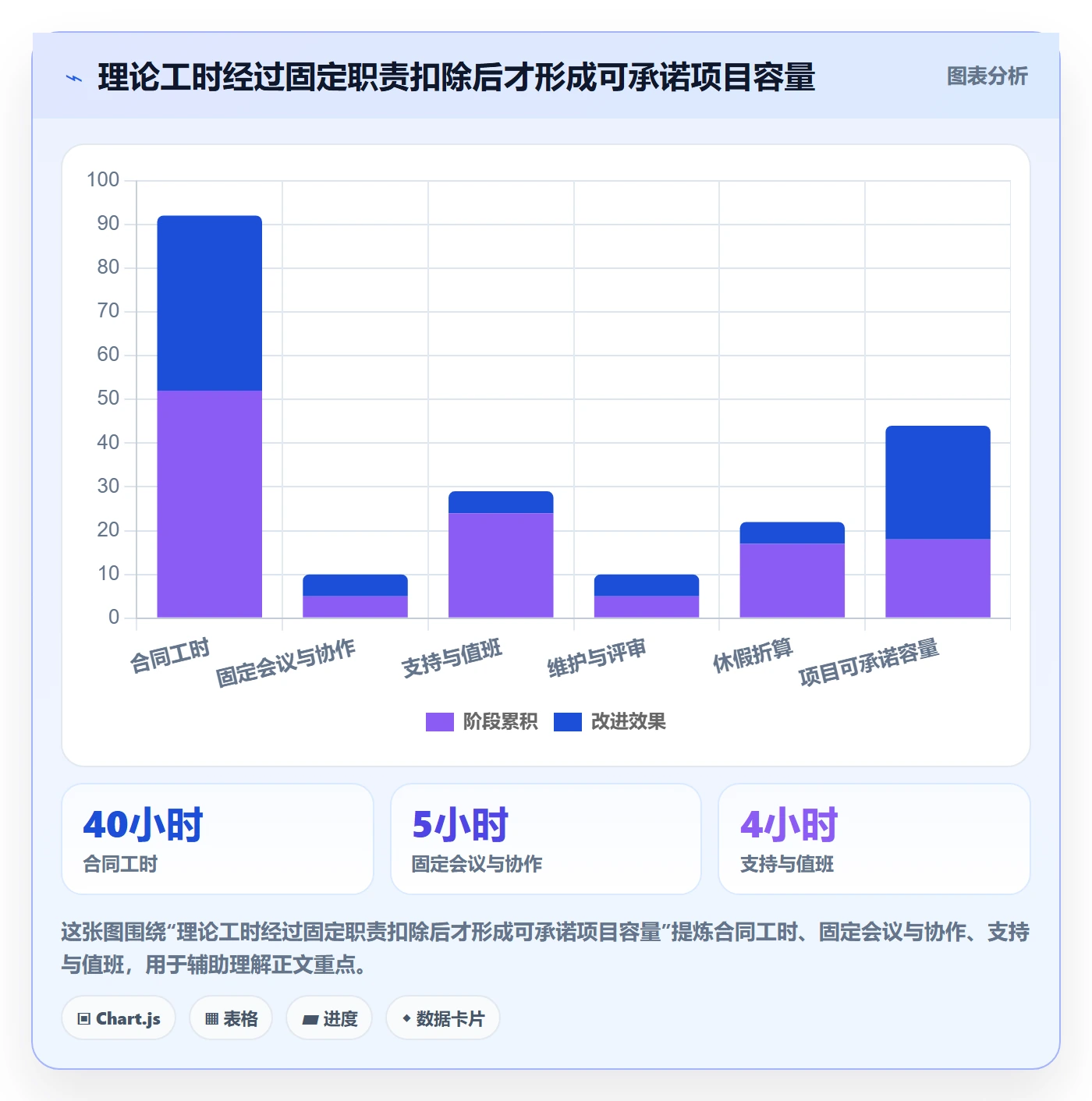 资源平衡流程与规范：项目负责人资源负载落地方案关键指标