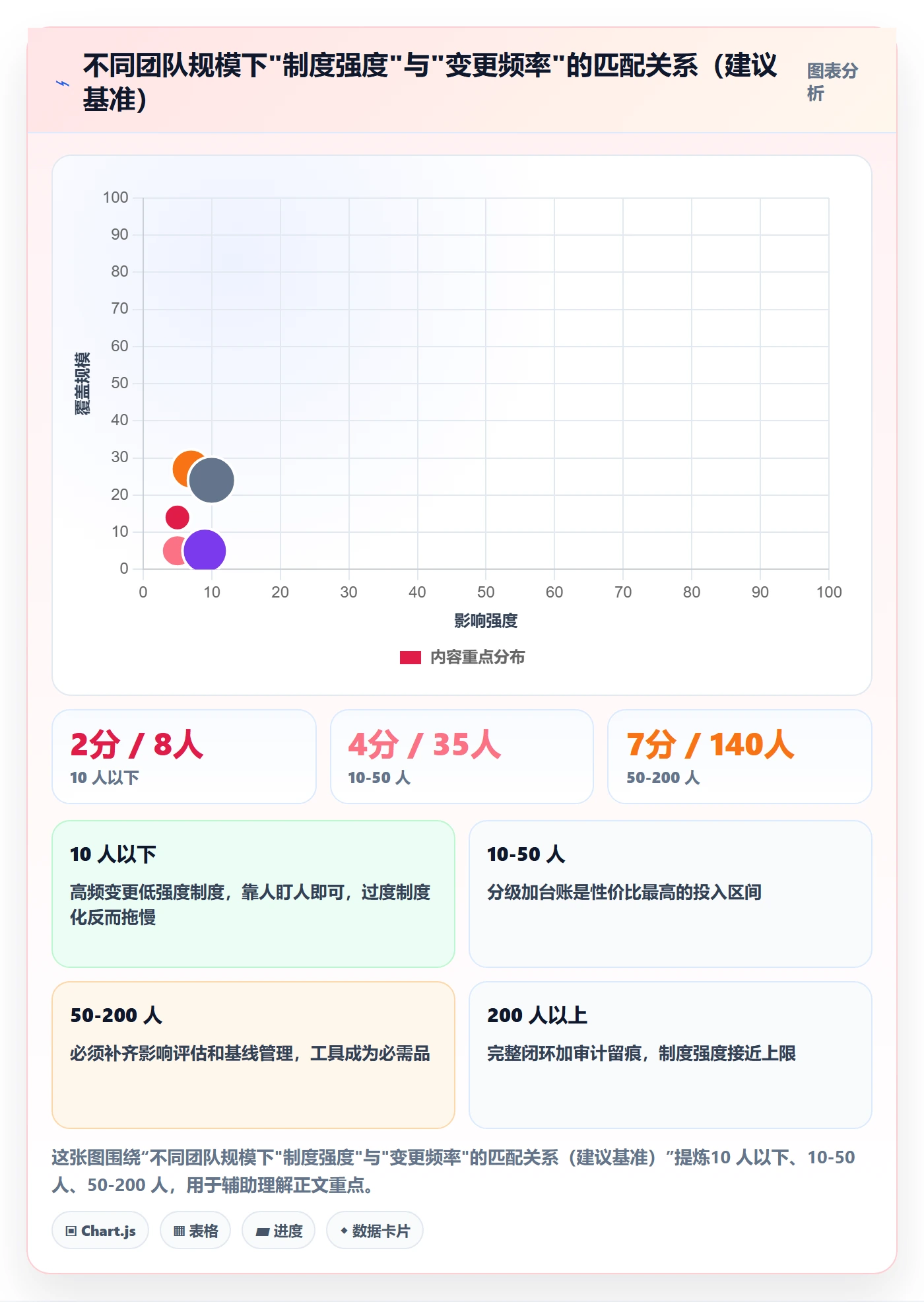 计划调整实操方法：产品经理提升项目规划效率的制度设计方法与模板