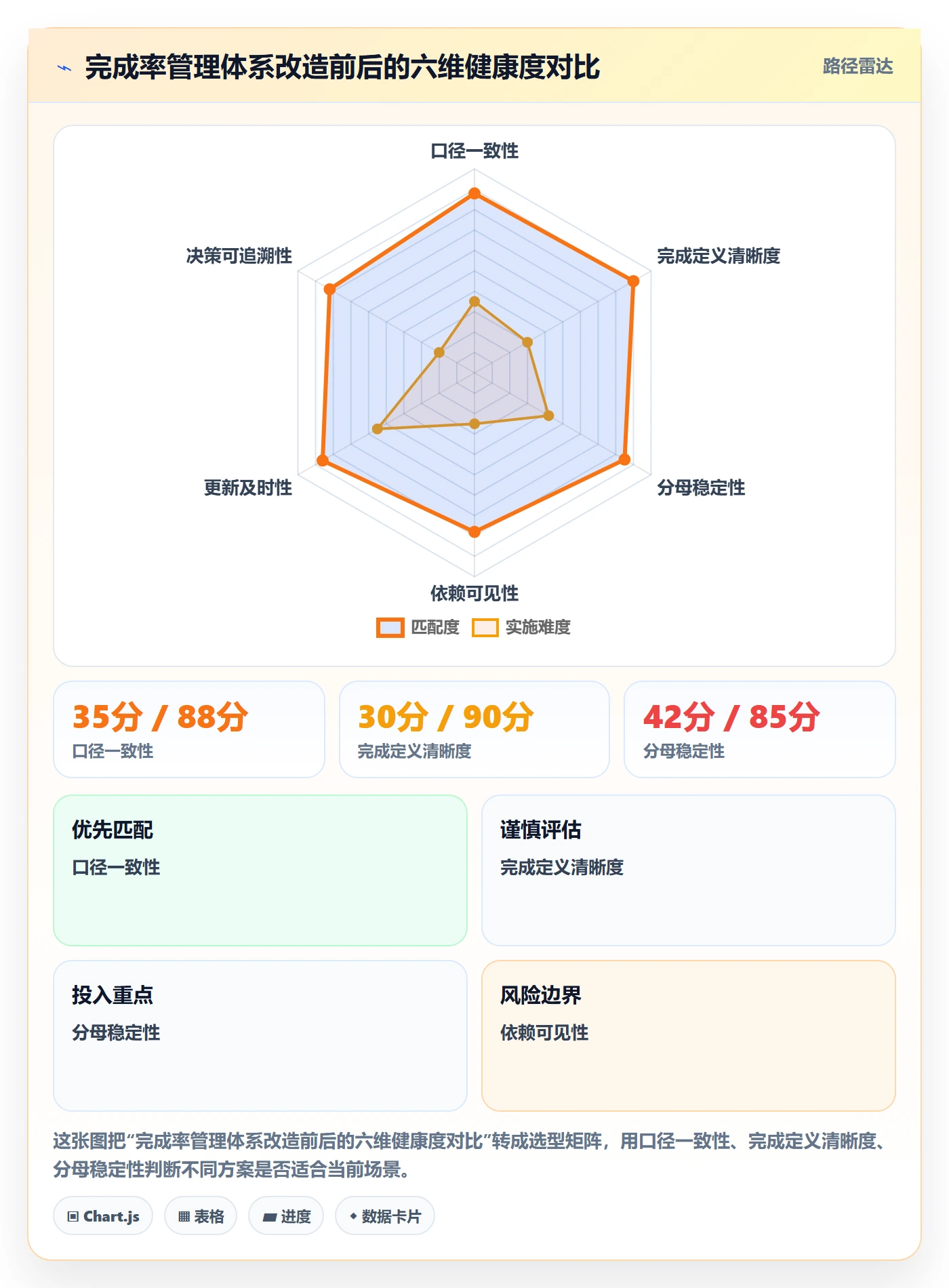 进度管理完成率全流程:产品经理实操方法与一文讲清