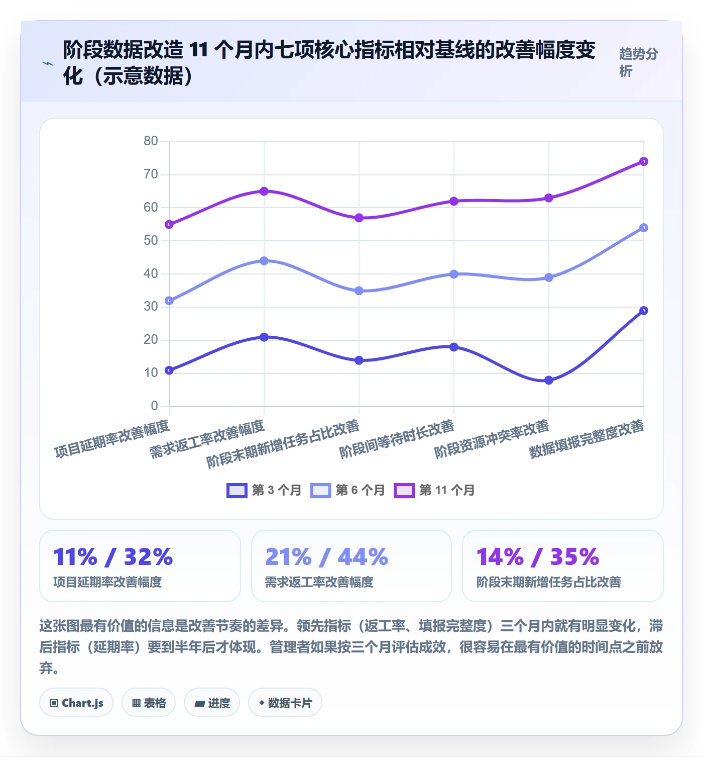阶段任务管理方法大全：企业管理者项目阶段数据分析落地清单