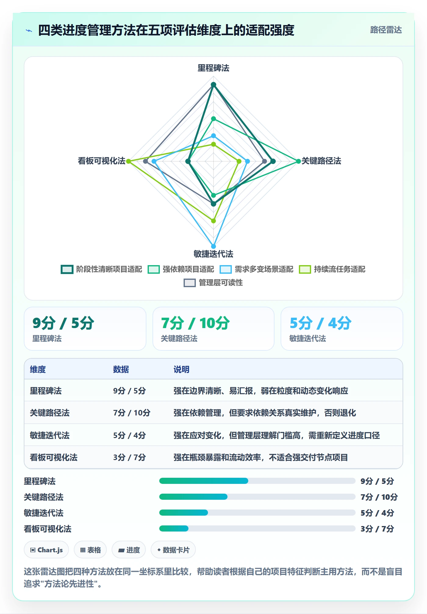 任务进度管理方法大全：管理层进度管理数据分析落地清单