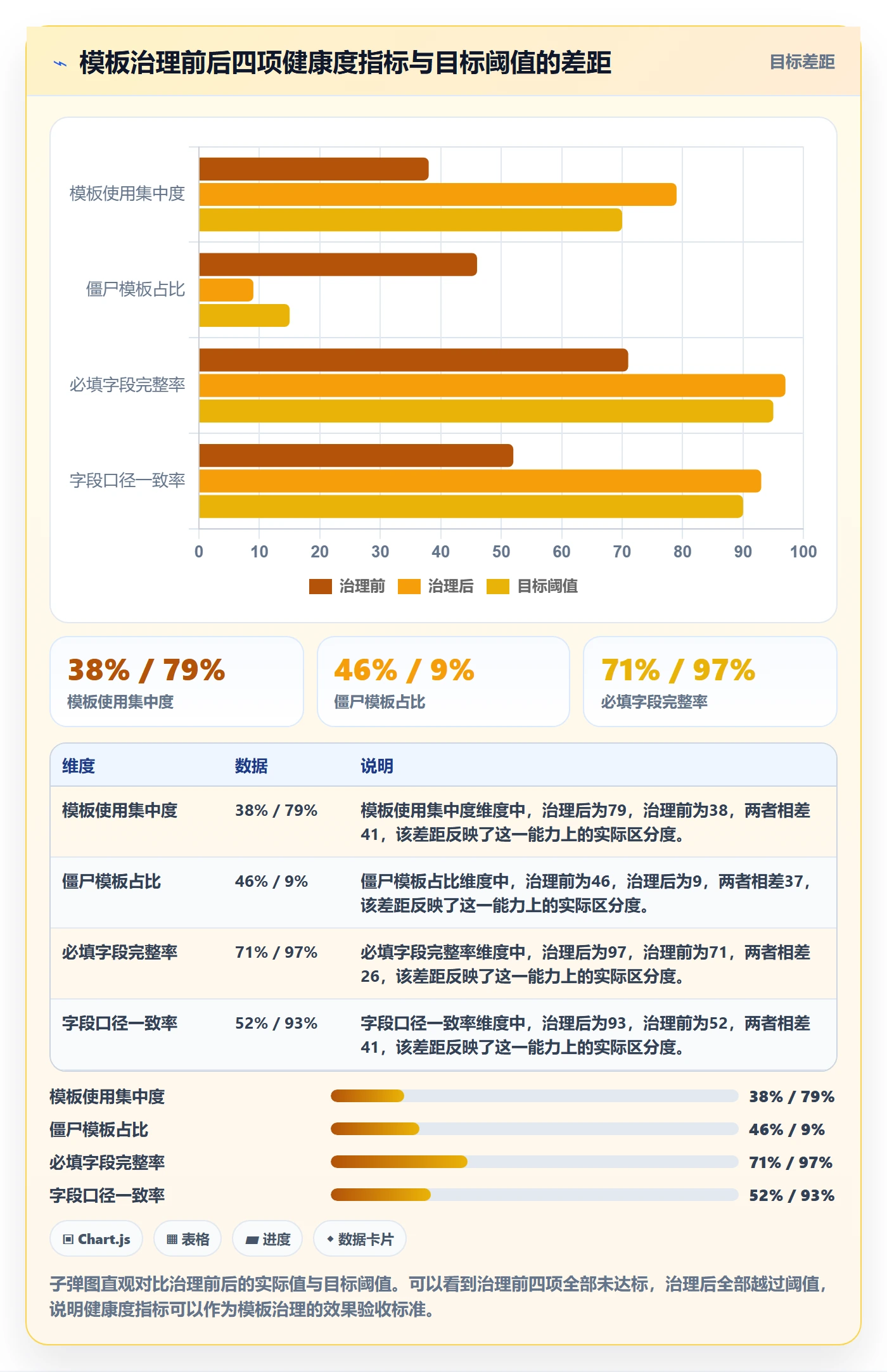 模板流程实操方法:产品经理提升项目模板效率的风险控制方法与模板