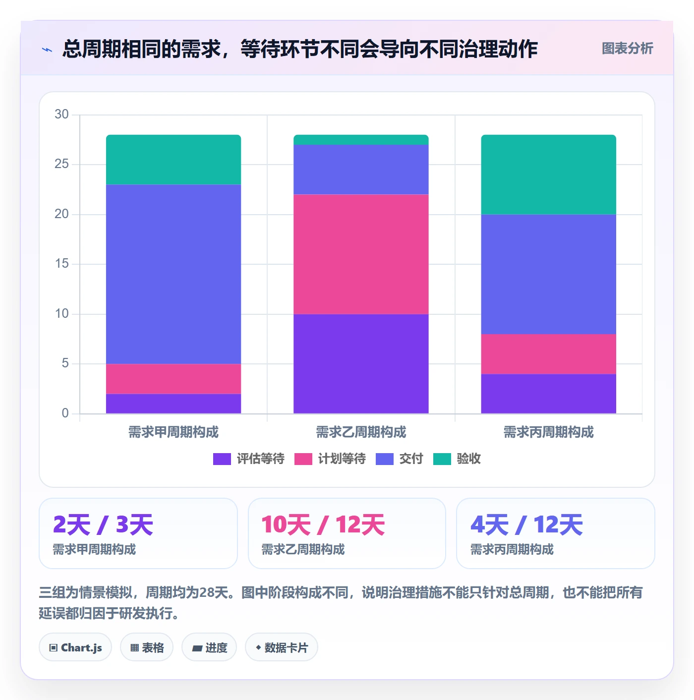 需求状态实操方法：管理层提升需求管理效率的落地方案方法与模板