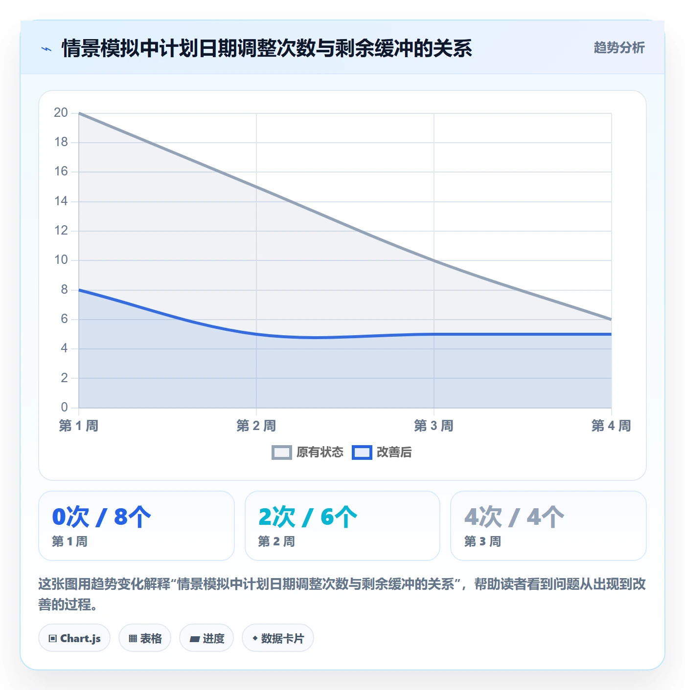 日历视图任务日历全流程:项目经理流程优化与一文讲清