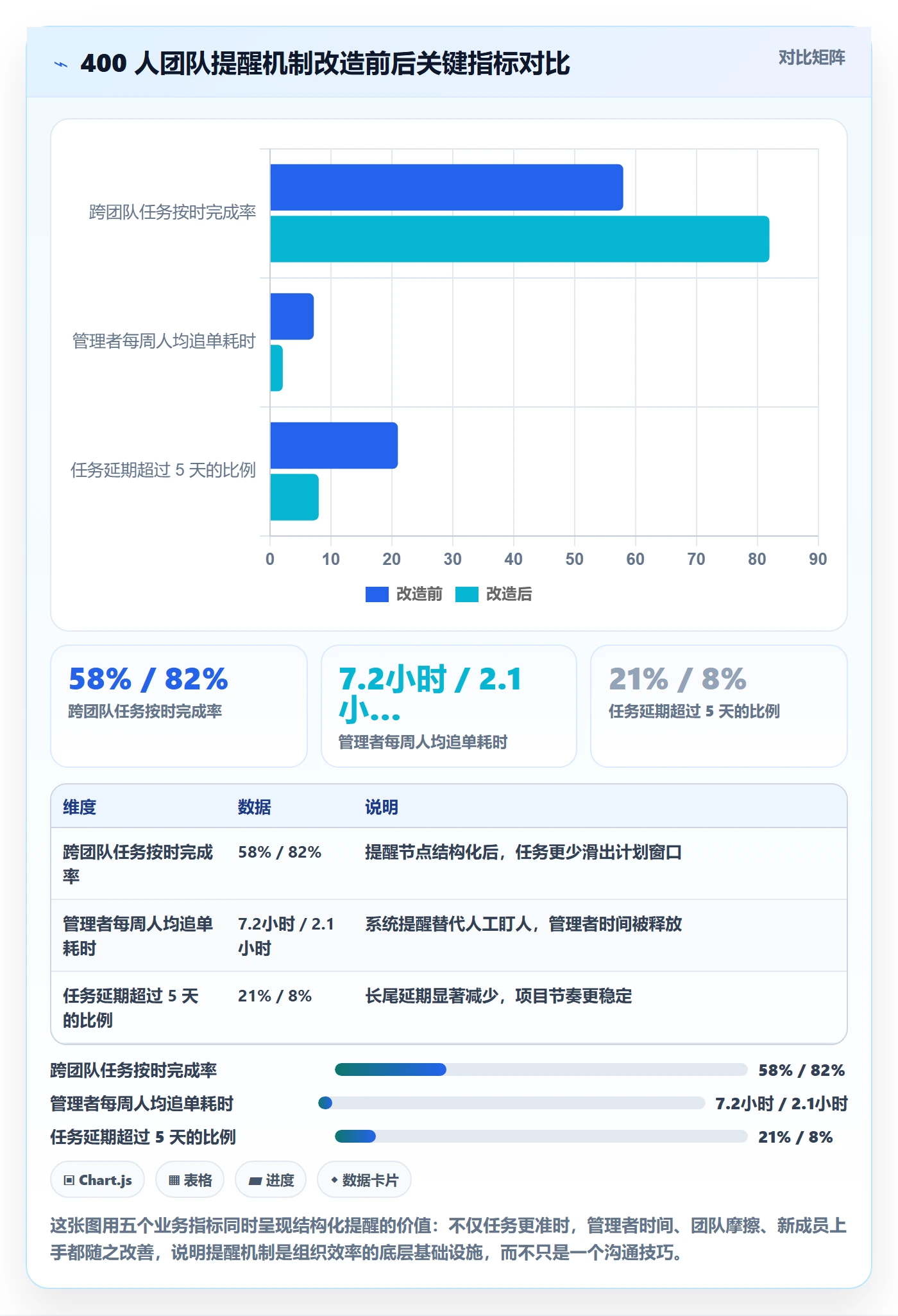 提前提醒管理方法大全:管理层任务提醒实操方法落地清单