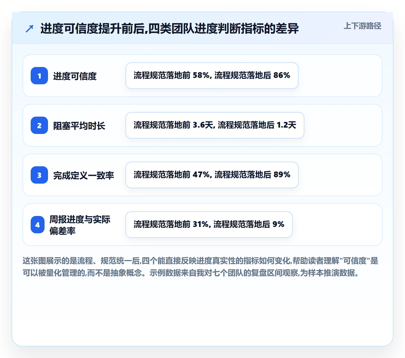 项目进度流程与规范：研发团队进度管理协同管理关键指标