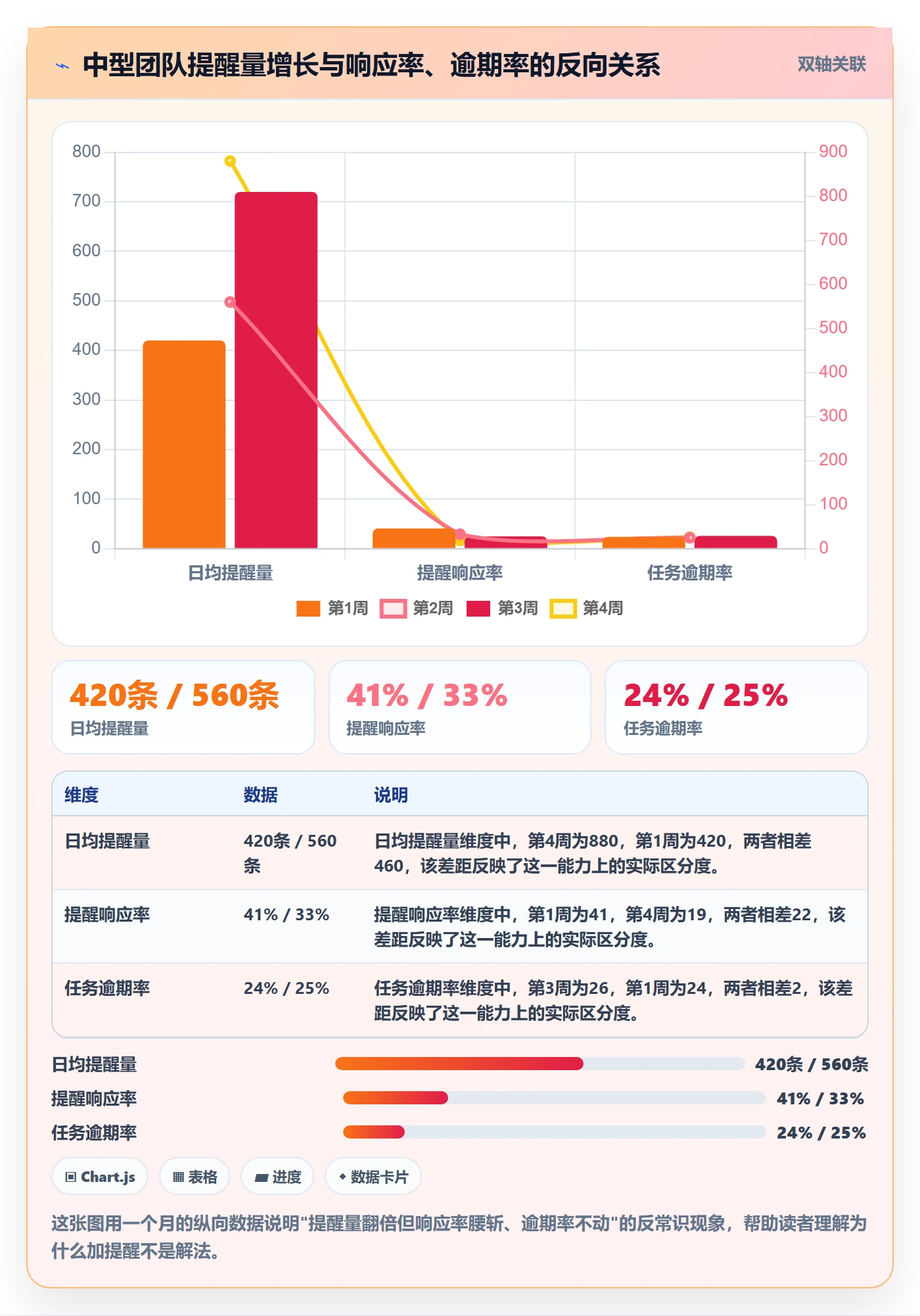 任务提醒自动提醒教程:项目成员数据分析,避坑指南
