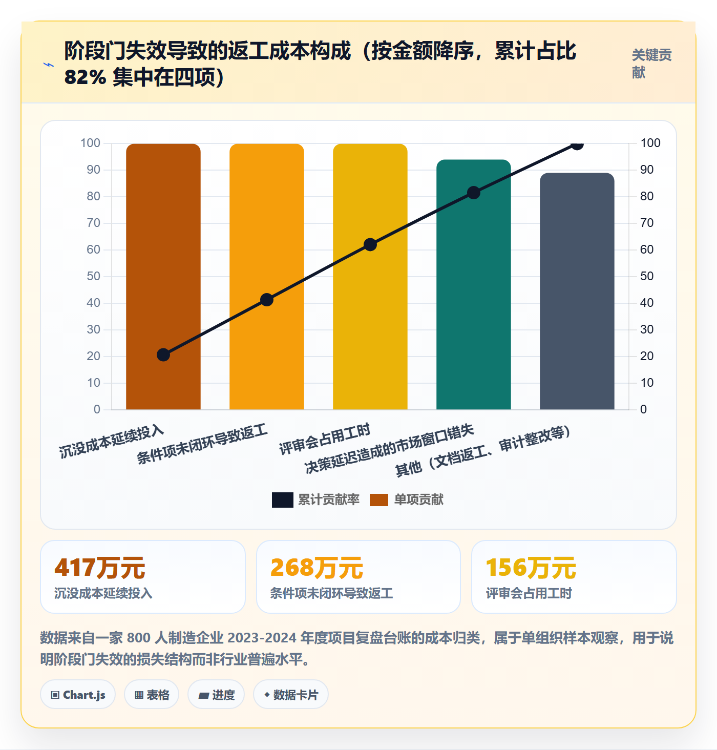 阶段门管理方法大全:项目成员项目阶段入门指南落地清单