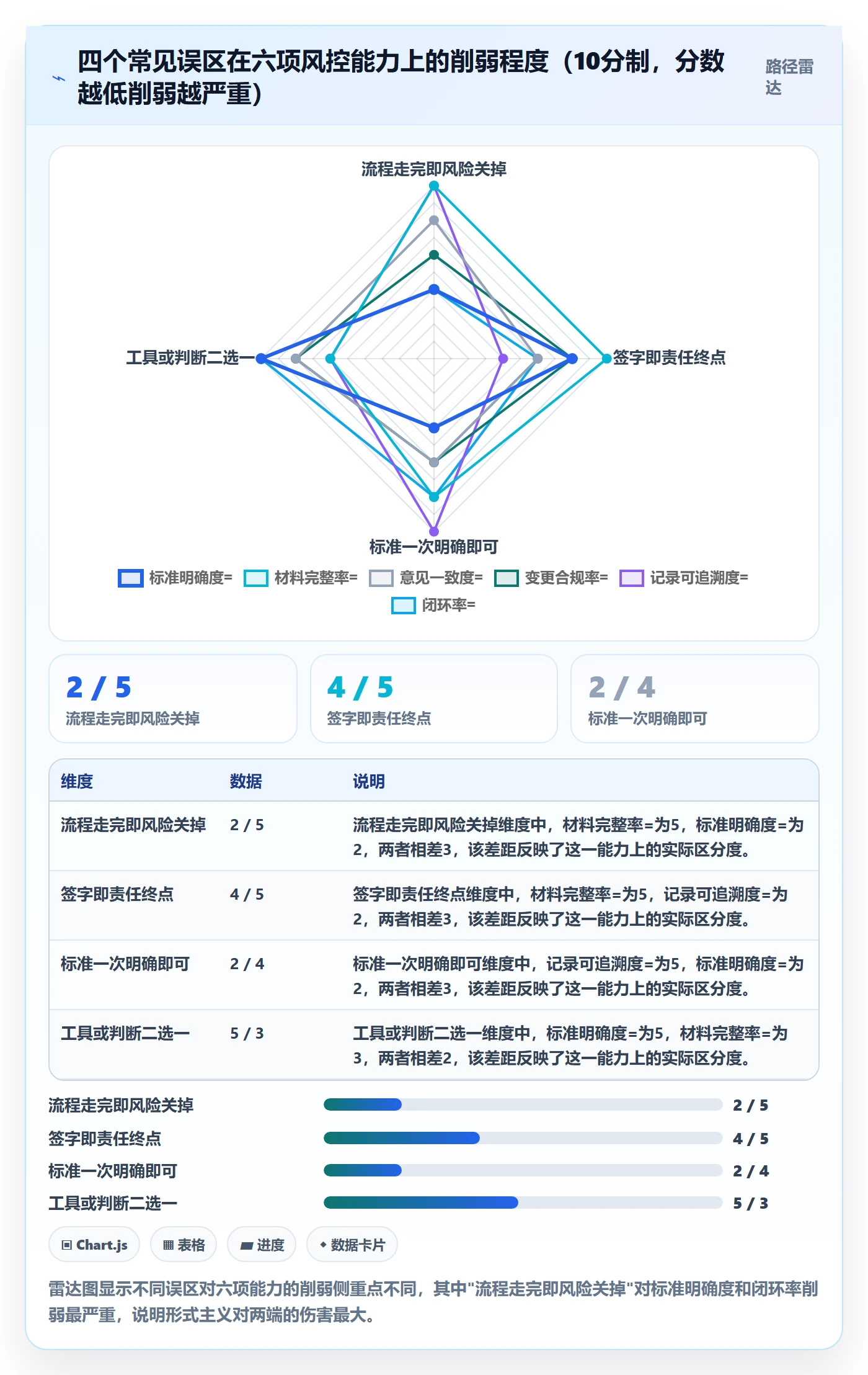 提交流程与规范：项目经理任务验收风险控制关键指标