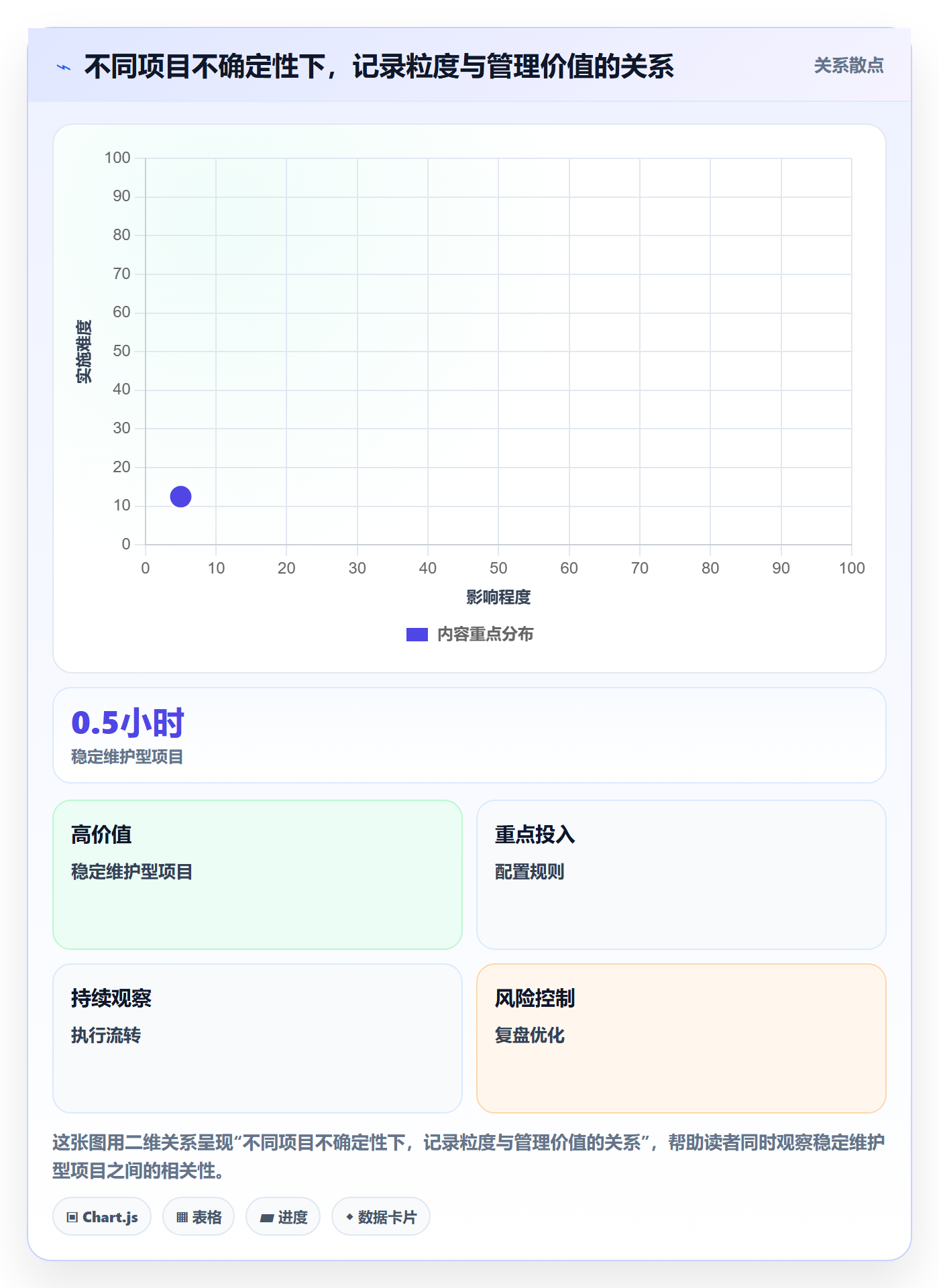 实际工时最佳实践:项目成员工时管理最佳实践,常见问题