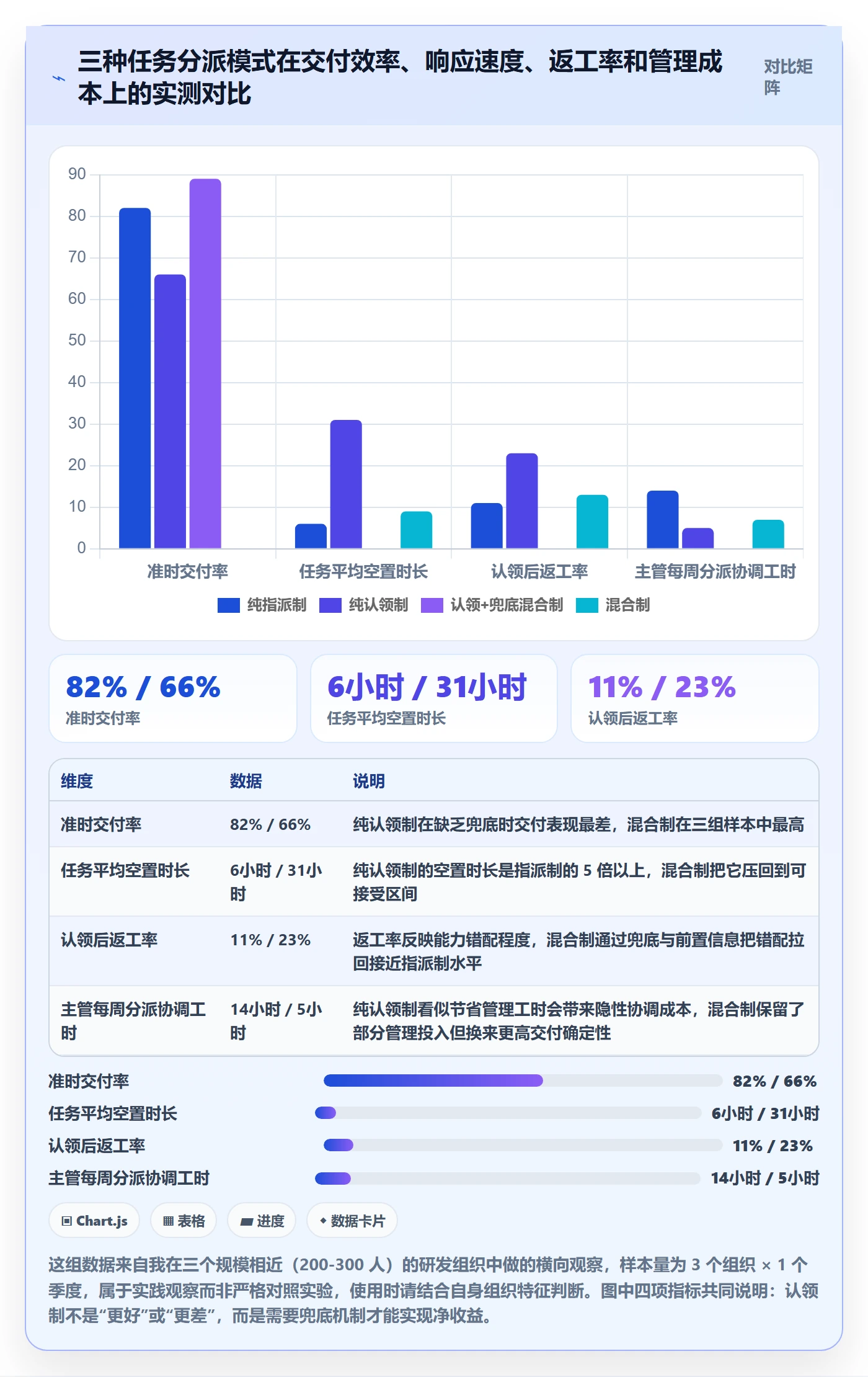 认领最佳实践：实施团队任务分派制度设计，常见问题