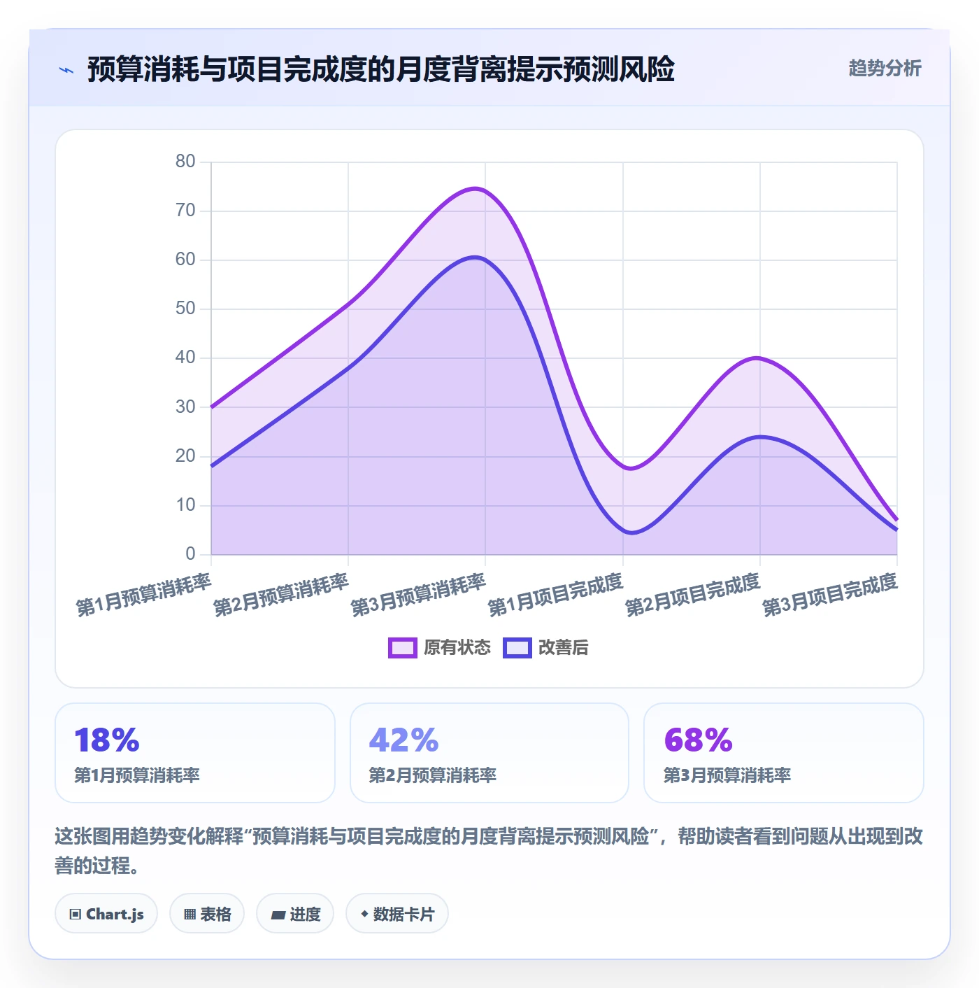 预算管理如何做好预算科目?项目经理数据分析与操作步骤