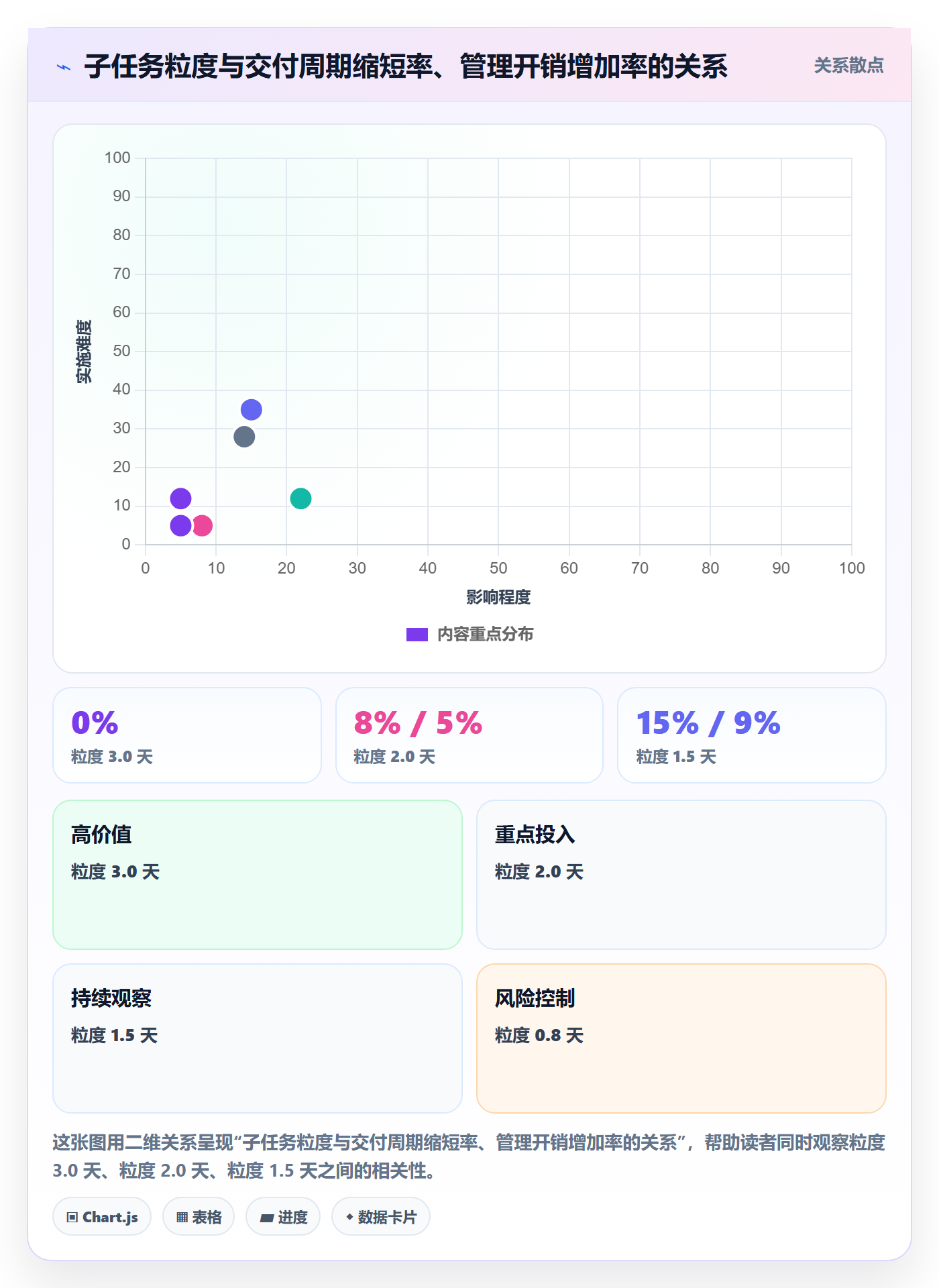 任务分派多人任务教程:项目经理协同管理,避坑指南
