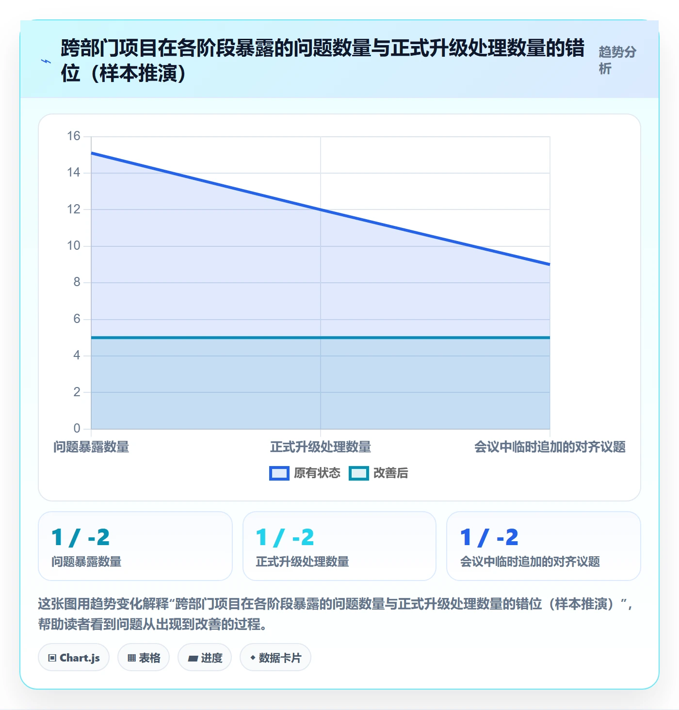 项目计划怎么做？跨部门团队实操方法：项目规划从0到1