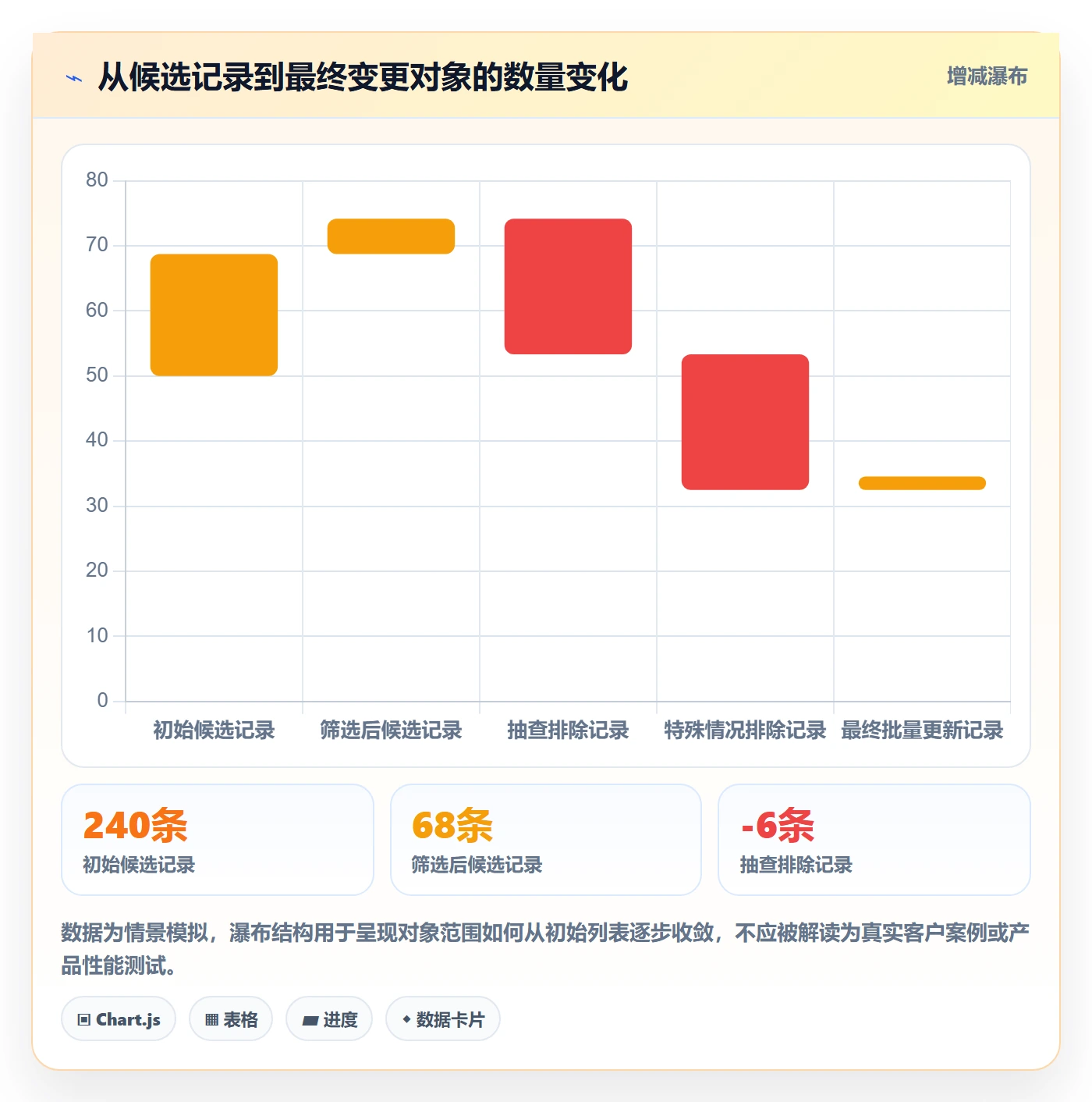 列表视图批量操作全流程:项目成员落地方案与一文讲清