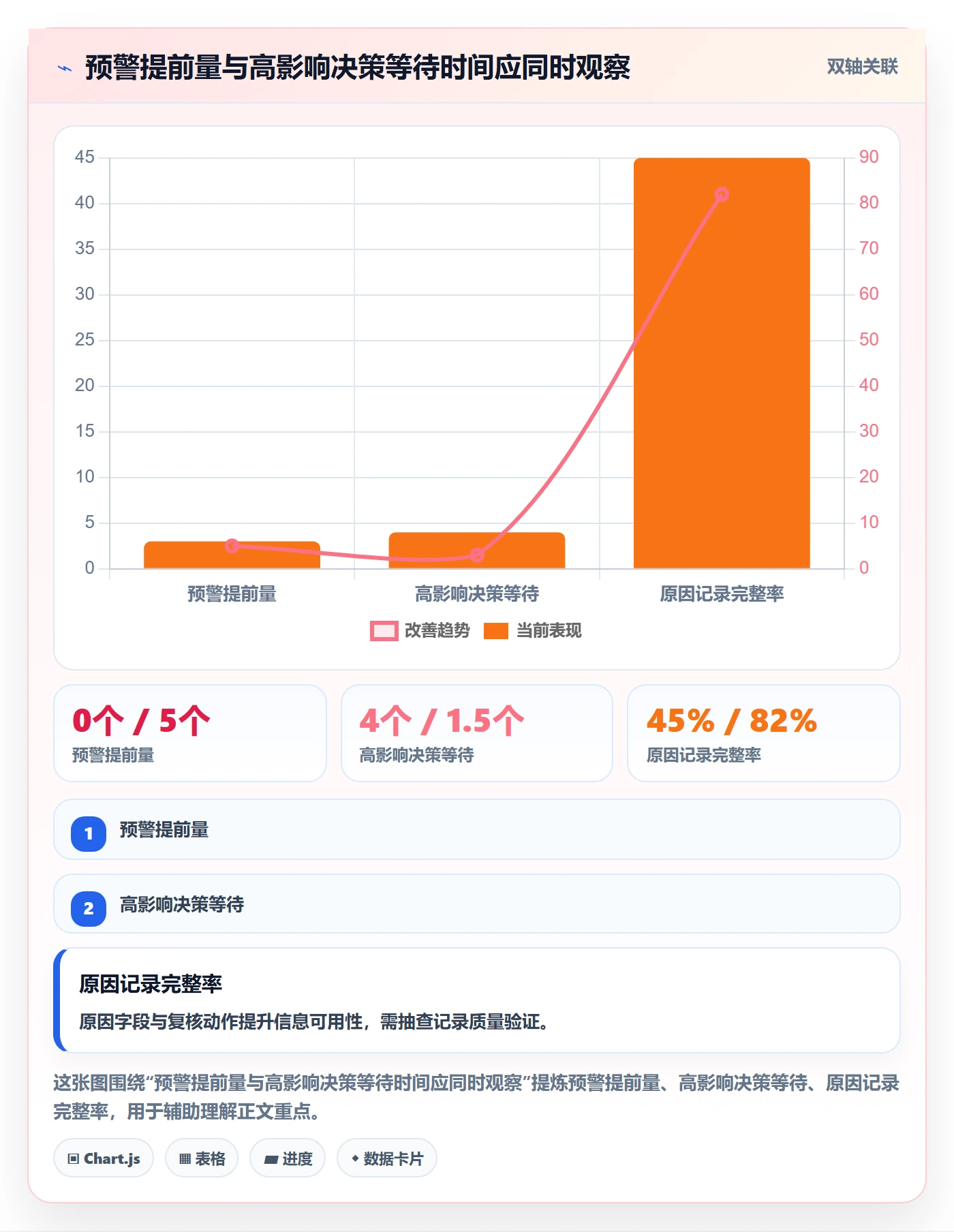 逾期实操方法:产品经理提升延期管理效率的制度设计方法与模板