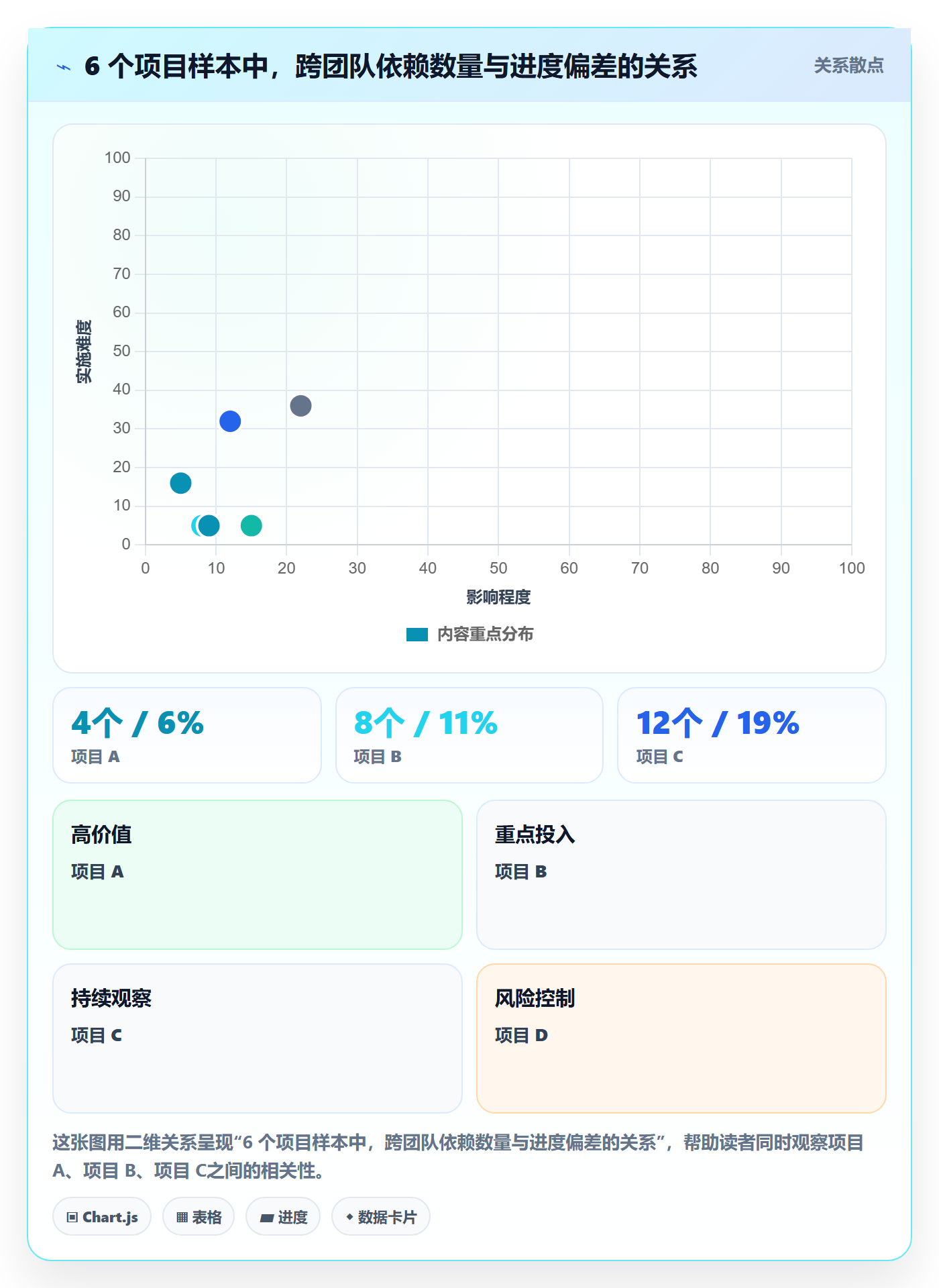 任务依赖SS全流程:项目负责人流程优化与一文讲清