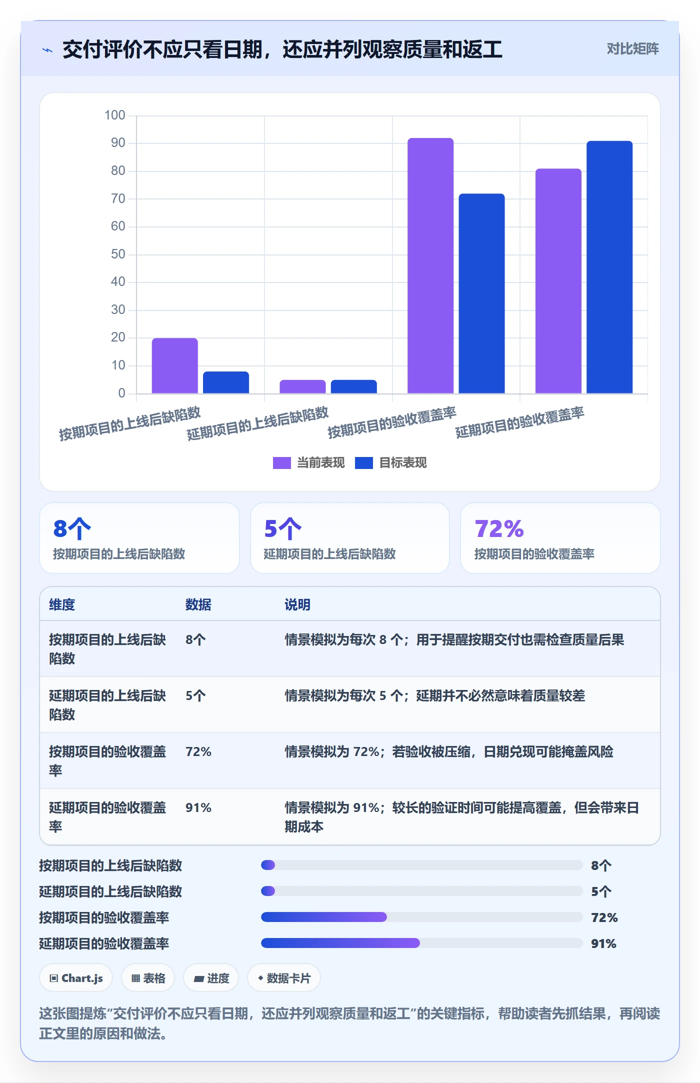 超期怎么做？管理层协同管理：延期管理从0到1