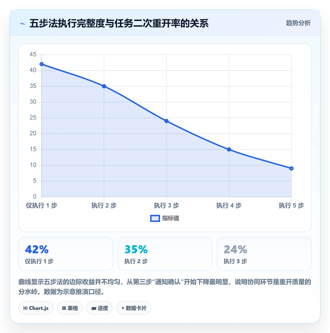 任务执行如何做好重开?项目负责人协同管理与操作步骤