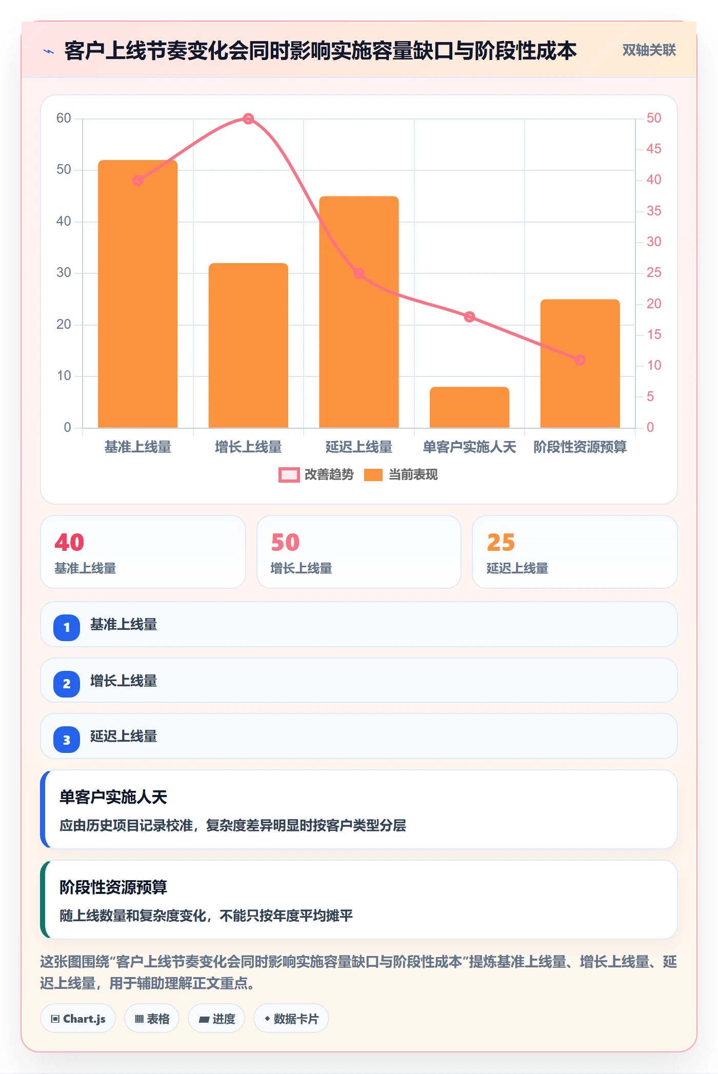人力资源计划如何做好投入比例?企业管理者流程优化与操作步骤