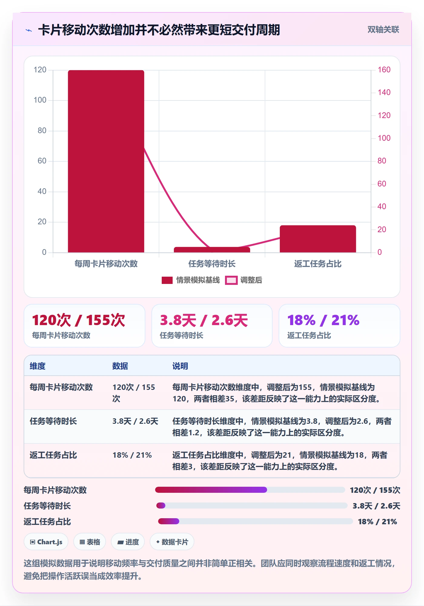 看板拖拽全流程：项目成员效率提升与一文讲清