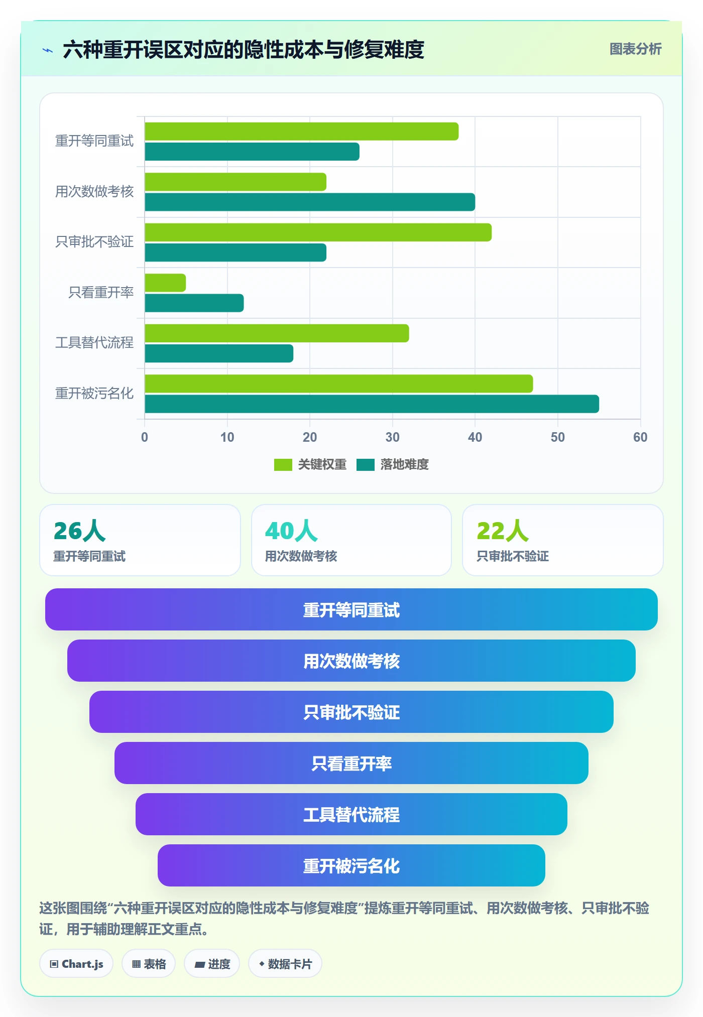 任务执行如何做好重开?研发团队最佳实践与操作步骤