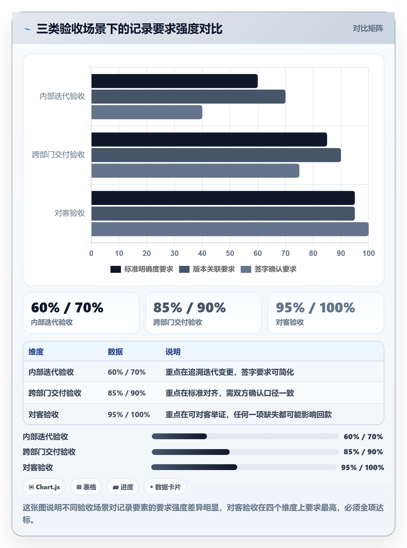 任务验收如何做好验收记录?项目经理实操方法与操作步骤