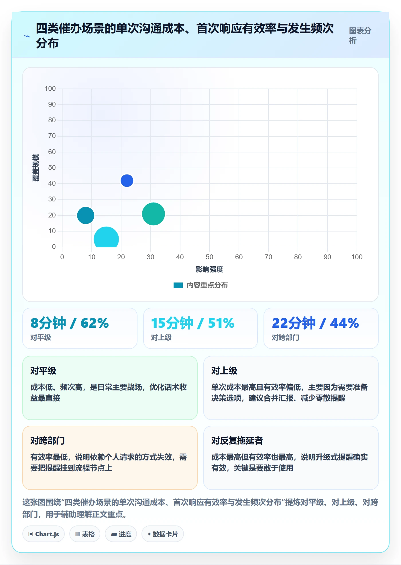 催办怎么做?PMO风险控制:任务提醒从0到1