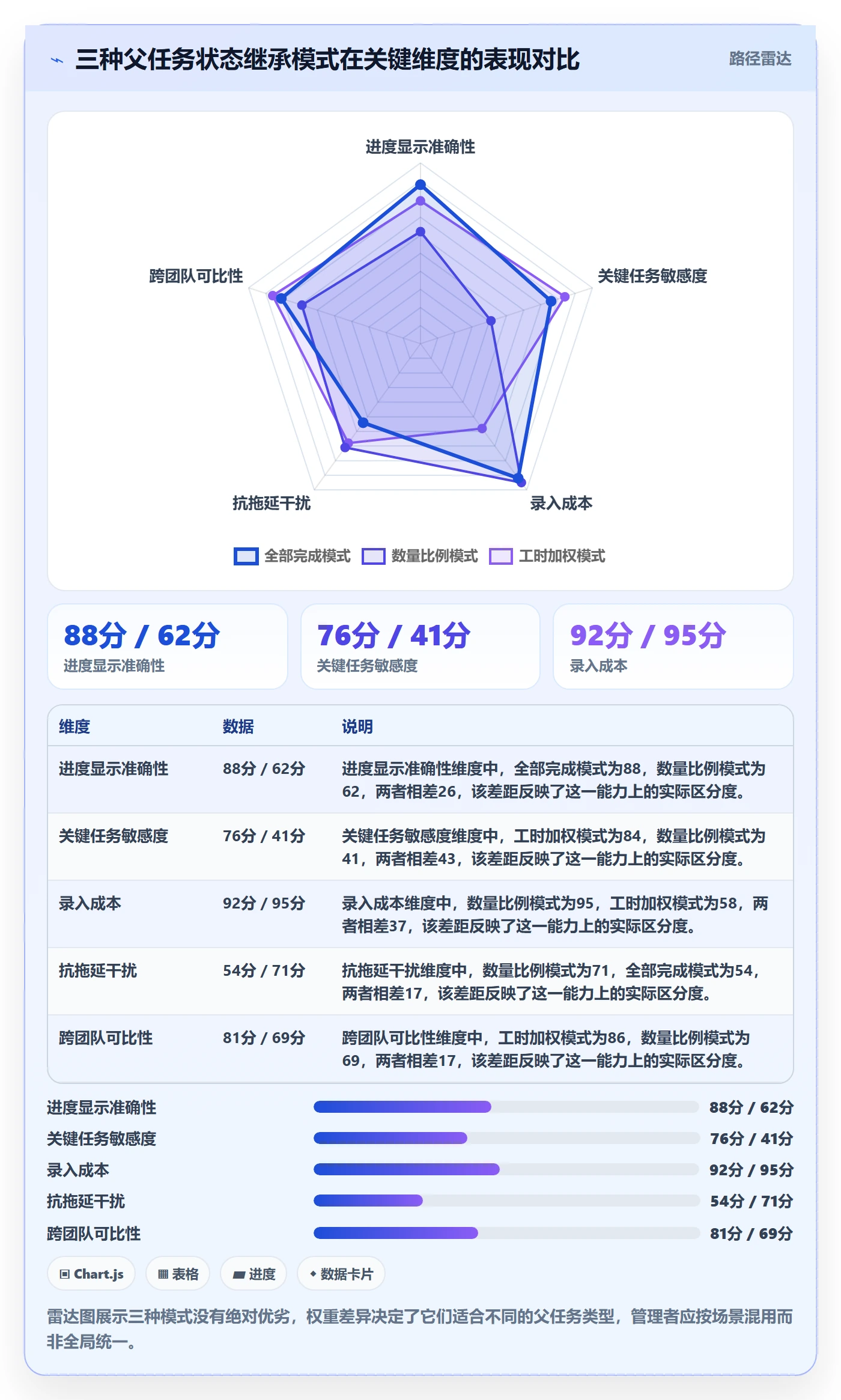 任务管理父任务教程:企业管理者数据分析,避坑指南
