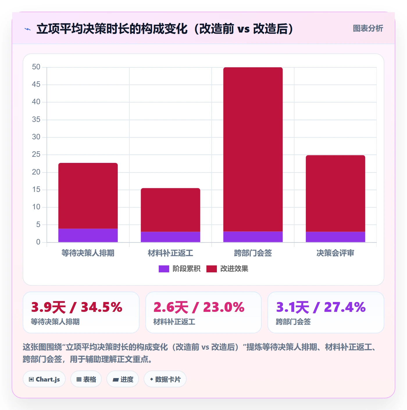 项目类型最佳实践:实施团队项目立项流程优化,常见问题