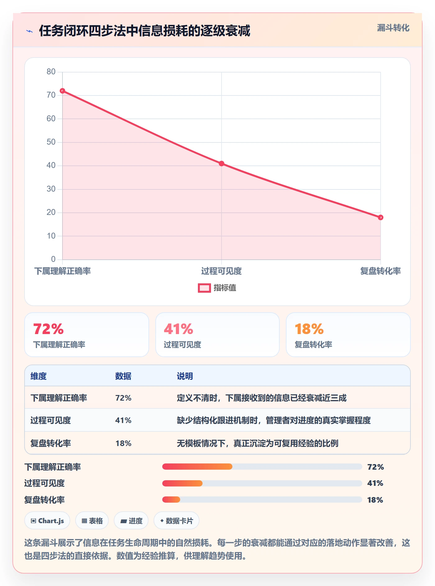 完成实操方法:企业管理者提升任务执行效率的落地方案方法与模板