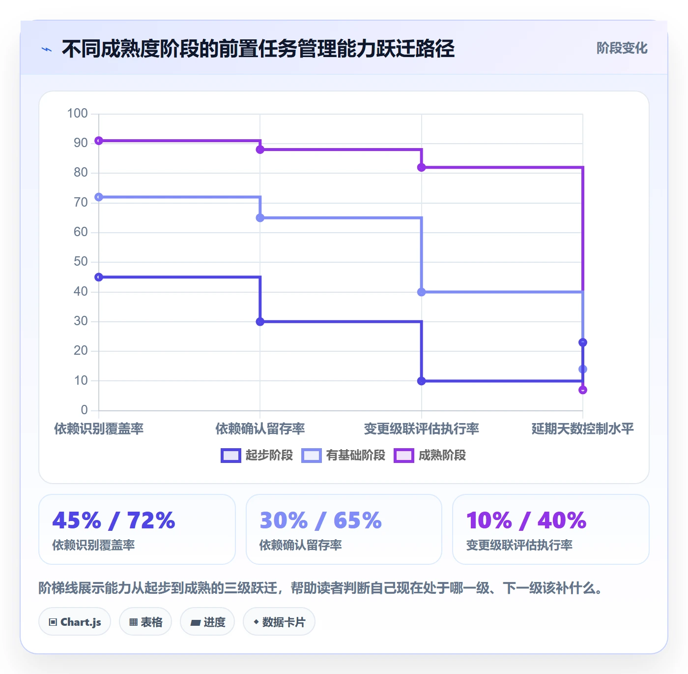 前置任务实操方法:PMO提升任务依赖效率的风险控制方法与模板