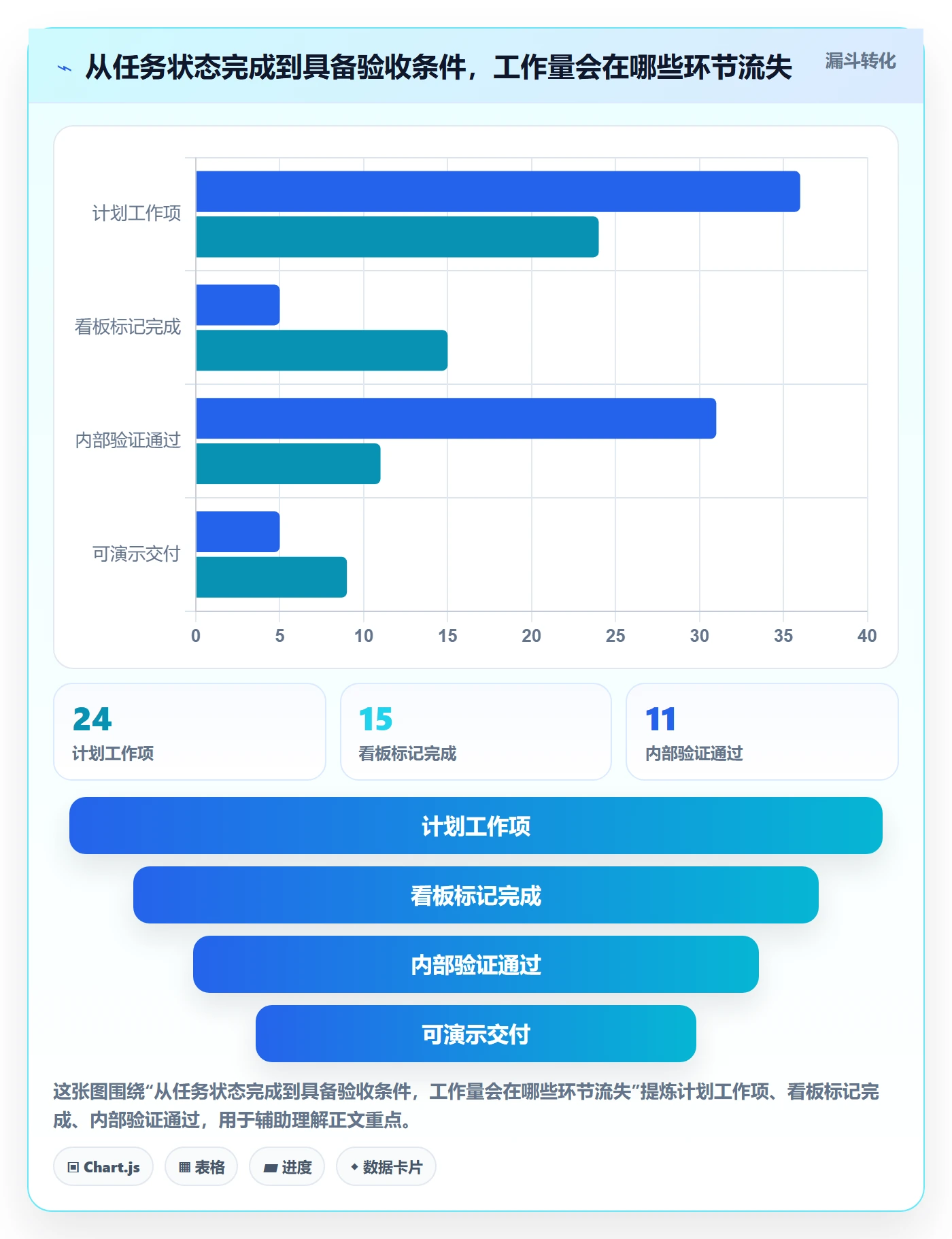 迭代进度最佳实践:实施团队迭代管理最佳实践,常见问题