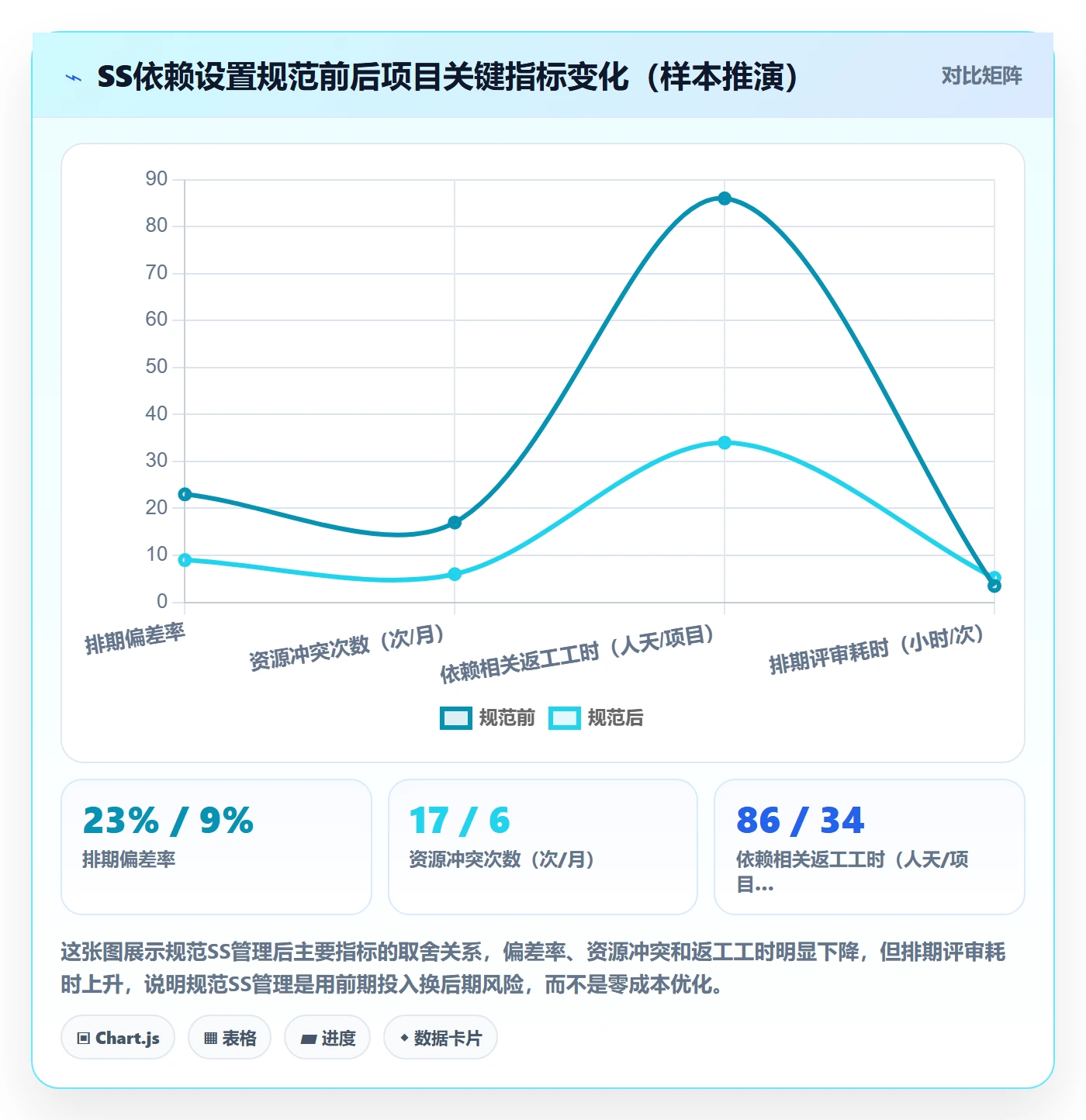 任务依赖SS全流程：PMO实操方法与一文讲清