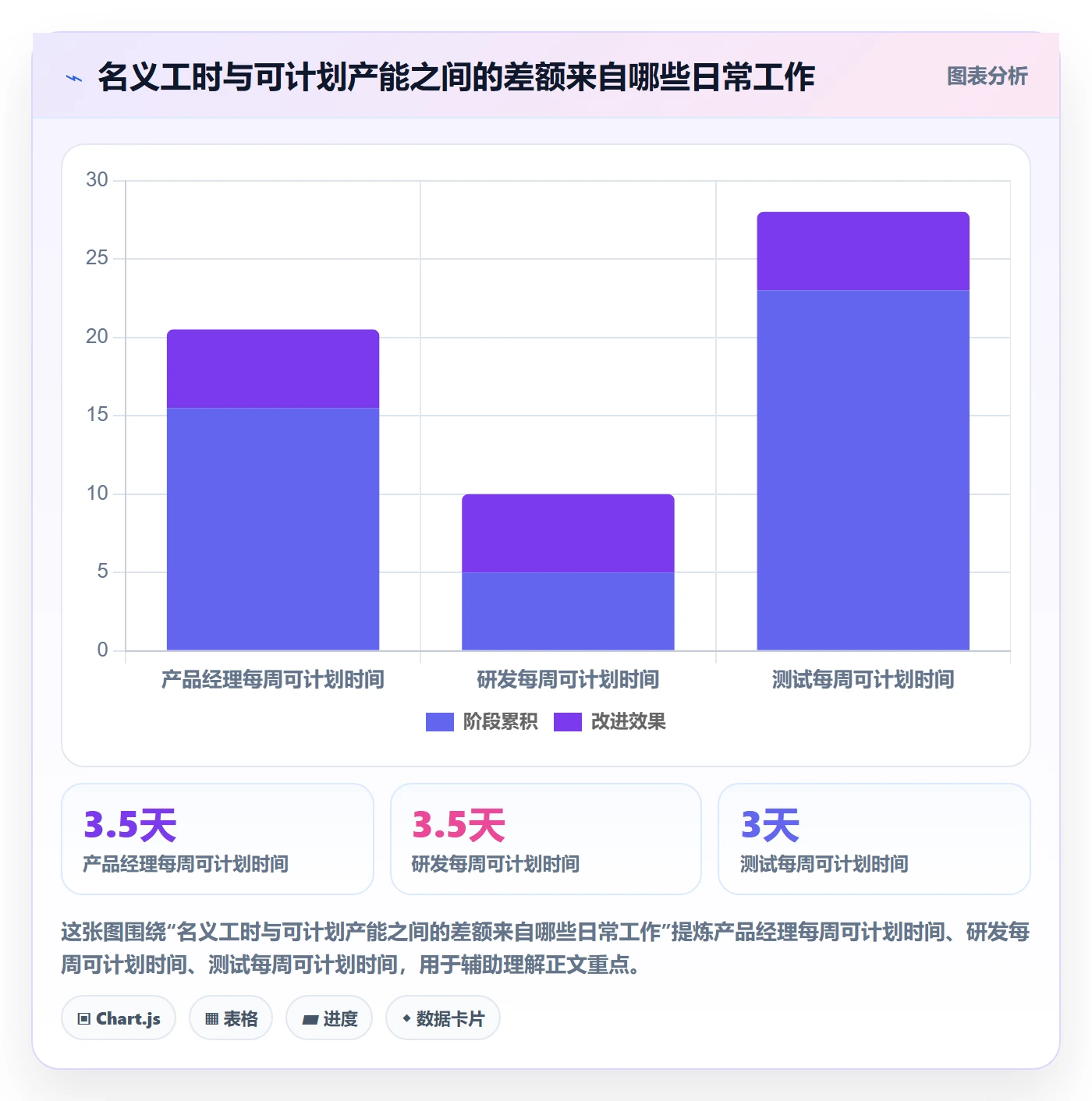 人员落地方案：产品经理开展资源管理的实操方法案例解析