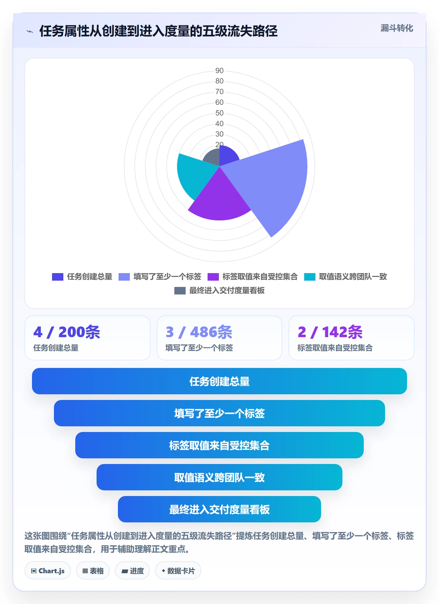 标签落地方案:项目经理开展任务属性的流程优化案例解析