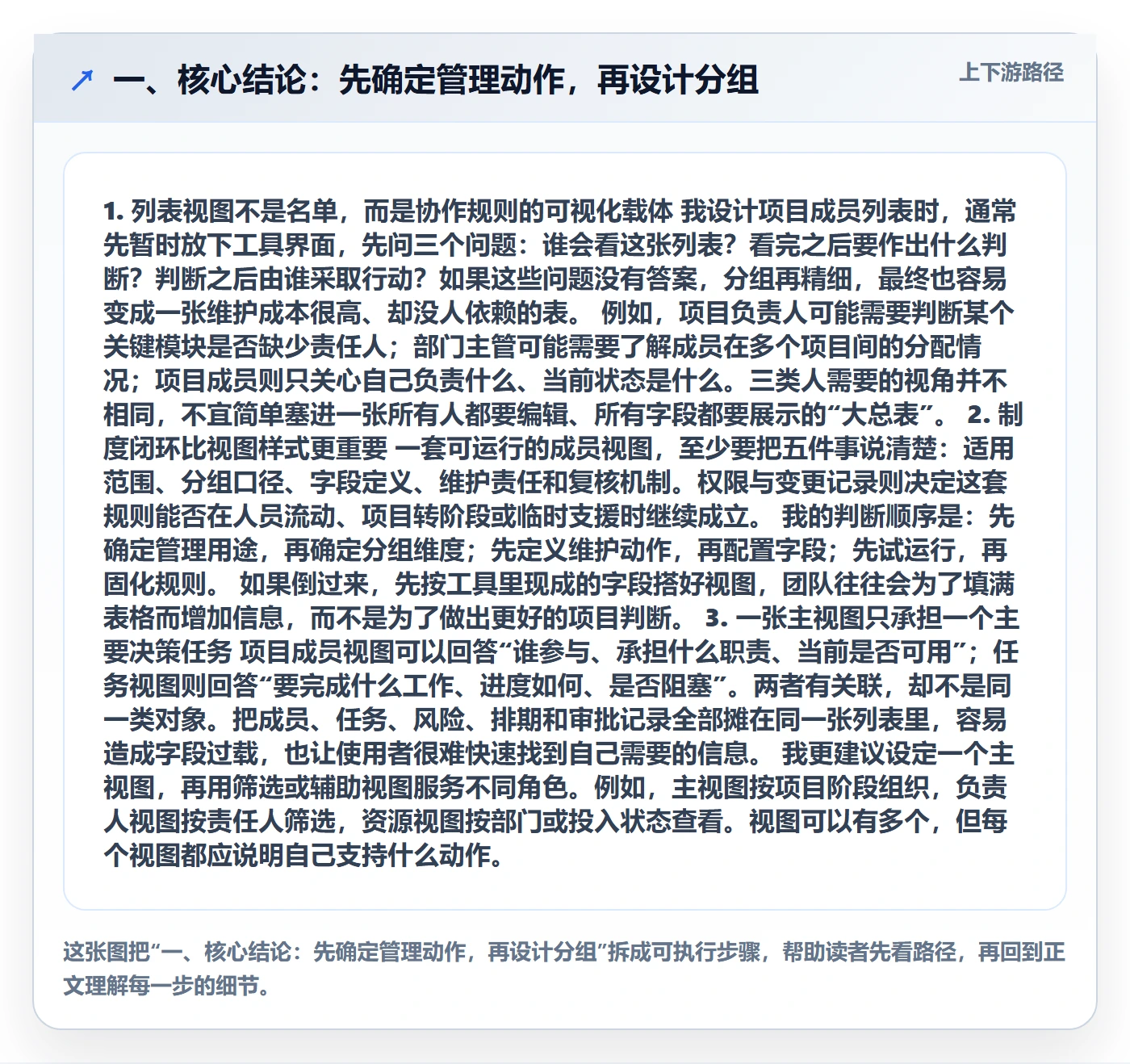 分组落地方案：项目成员开展列表视图的制度设计案例解析