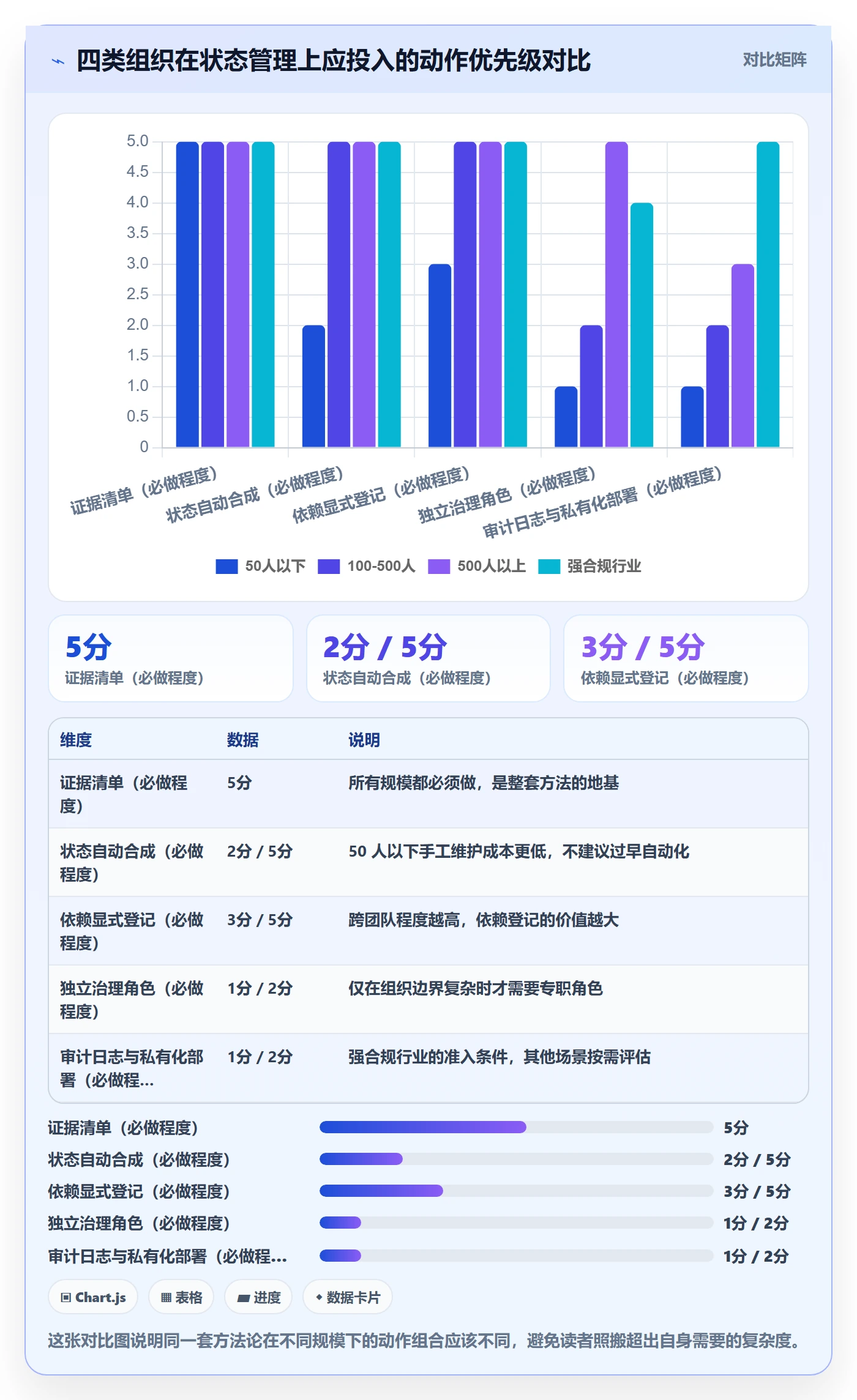 里程碑如何做好节点状态?管理层实操方法与操作步骤