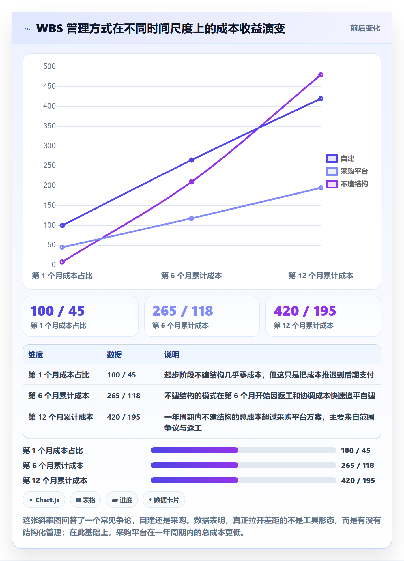 WBS怎么做?项目负责人风险控制:项目范围从0到1