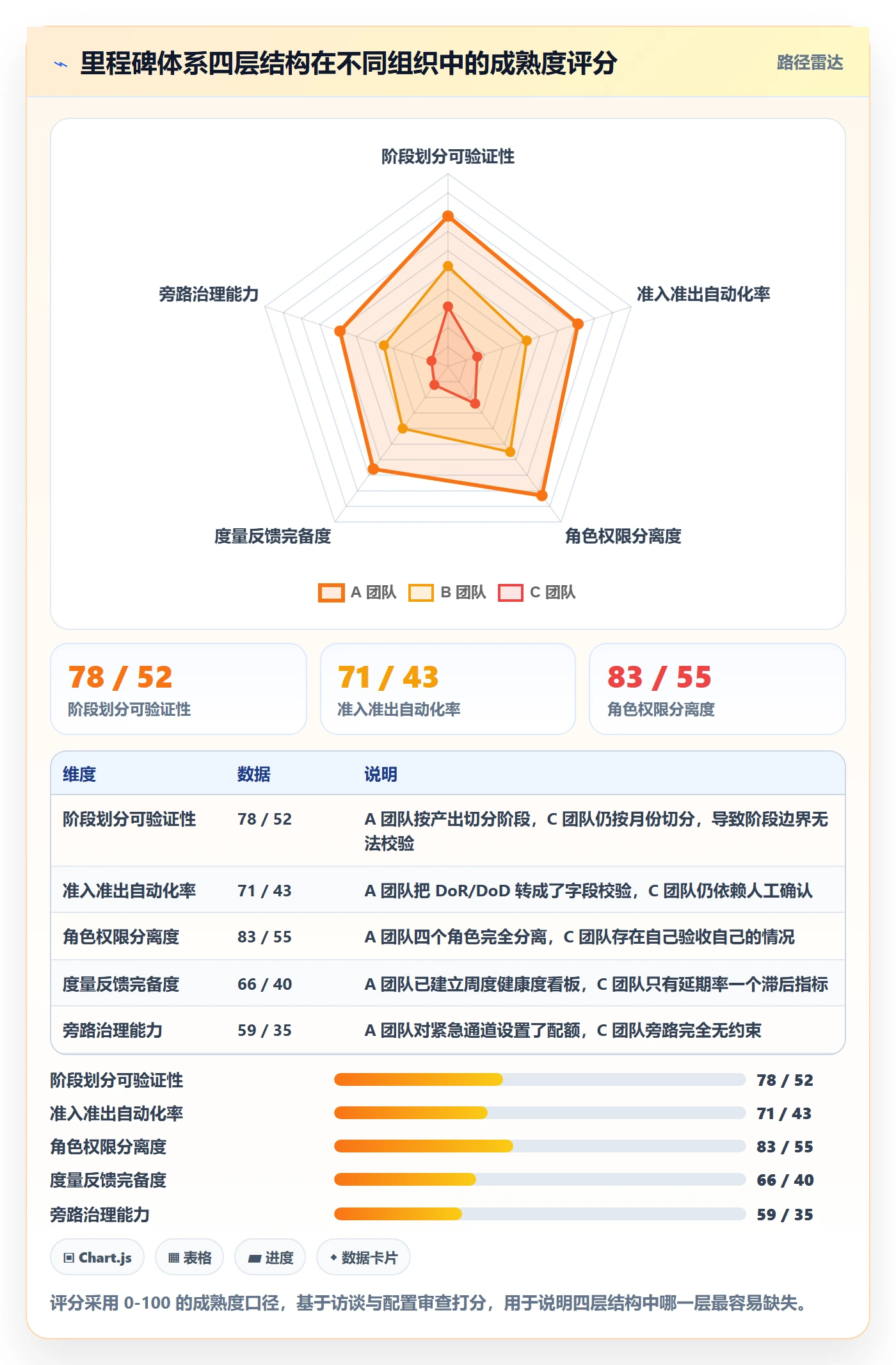 项目阶段里程碑教程:项目成员流程优化,避坑指南