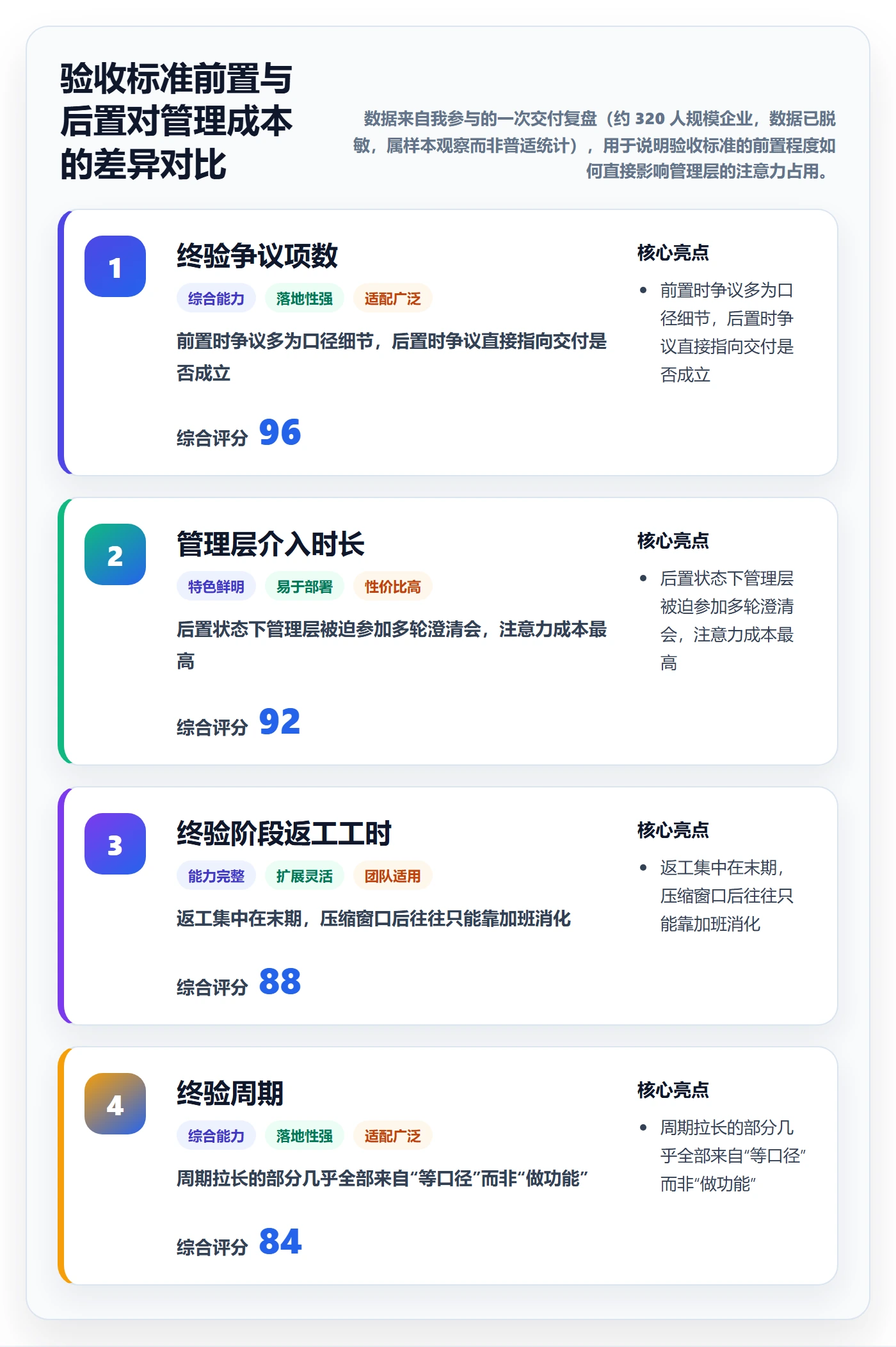 验收标准怎么做？管理层效率提升：项目目标从0到1