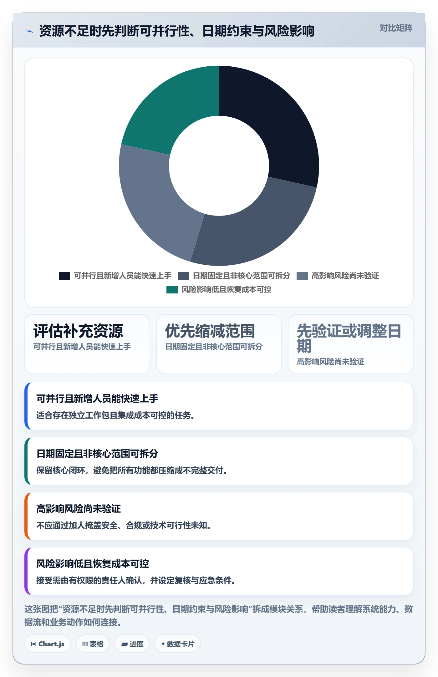 角色落地方案:产品经理开展资源管理的风险控制案例解析