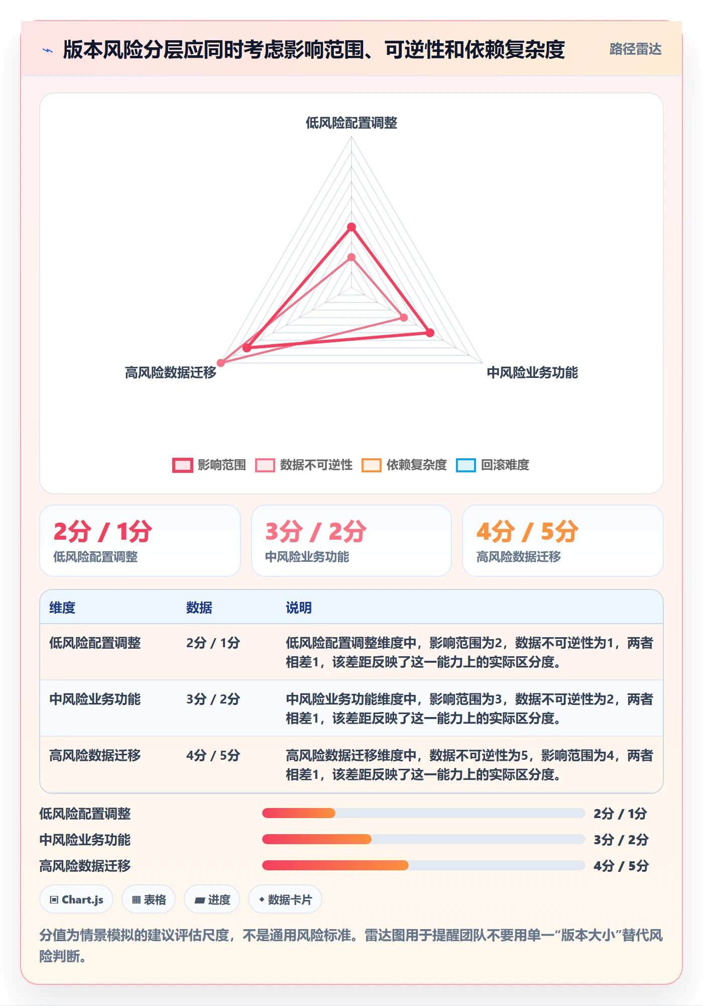 版本状态落地方案:PMO开展版本管理的落地方案案例解析